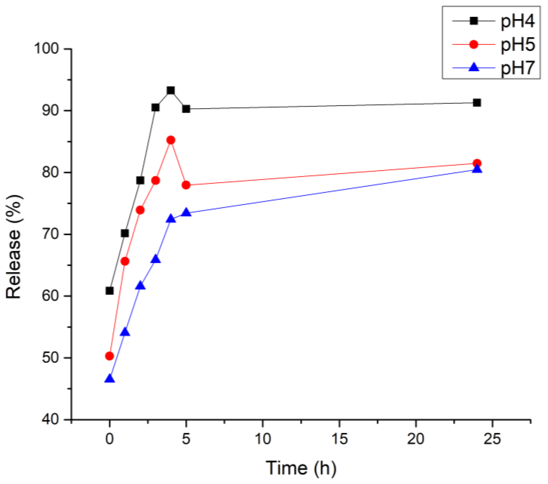 Pharmaceutics 14 02670 g005