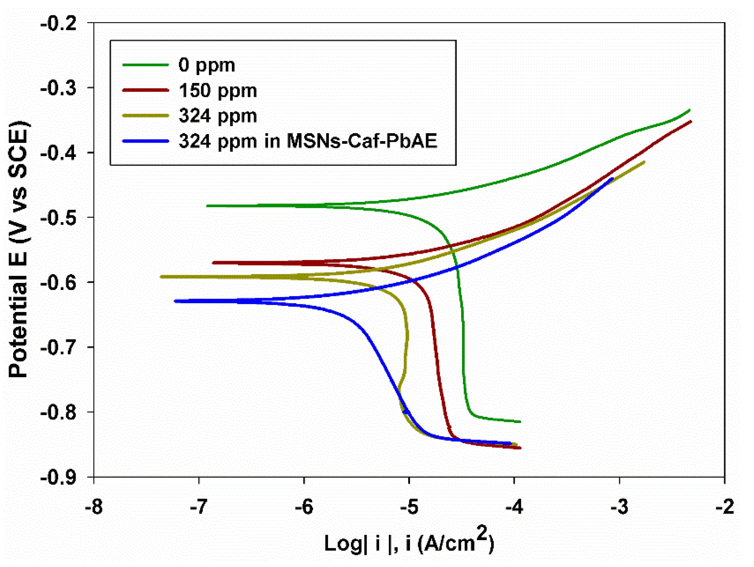 Pharmaceutics 14 02670 g006