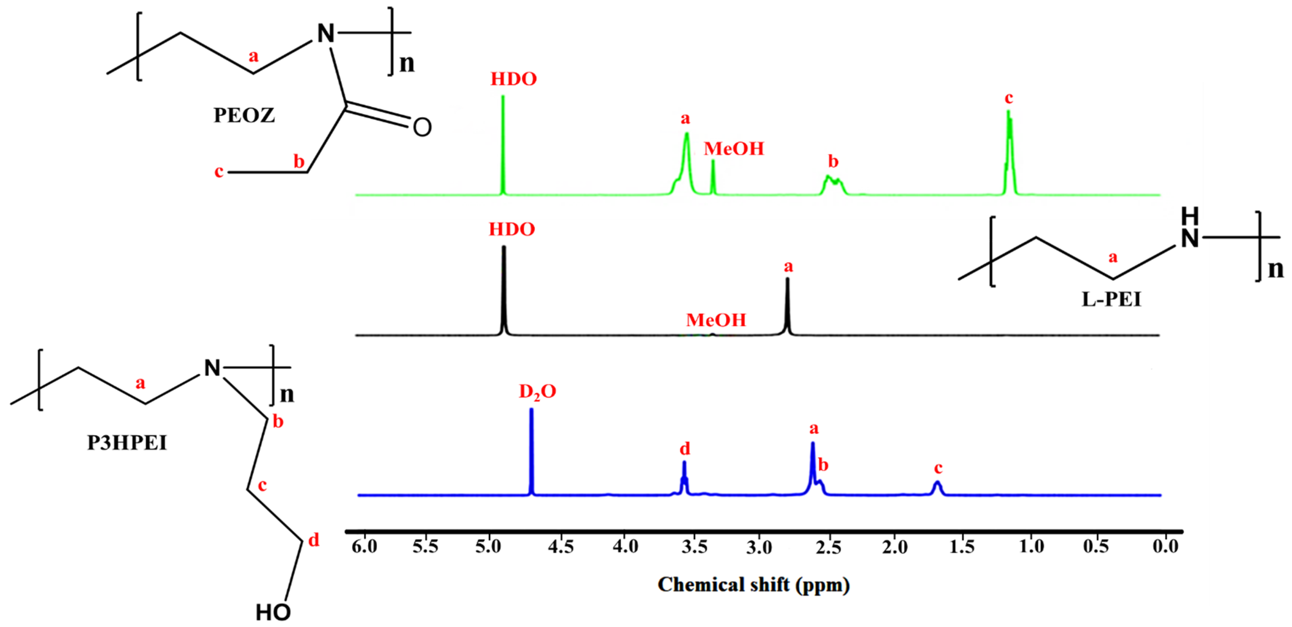 Pharmaceutics 14 02671 g002 Pharmaceutics 14 02671 g002