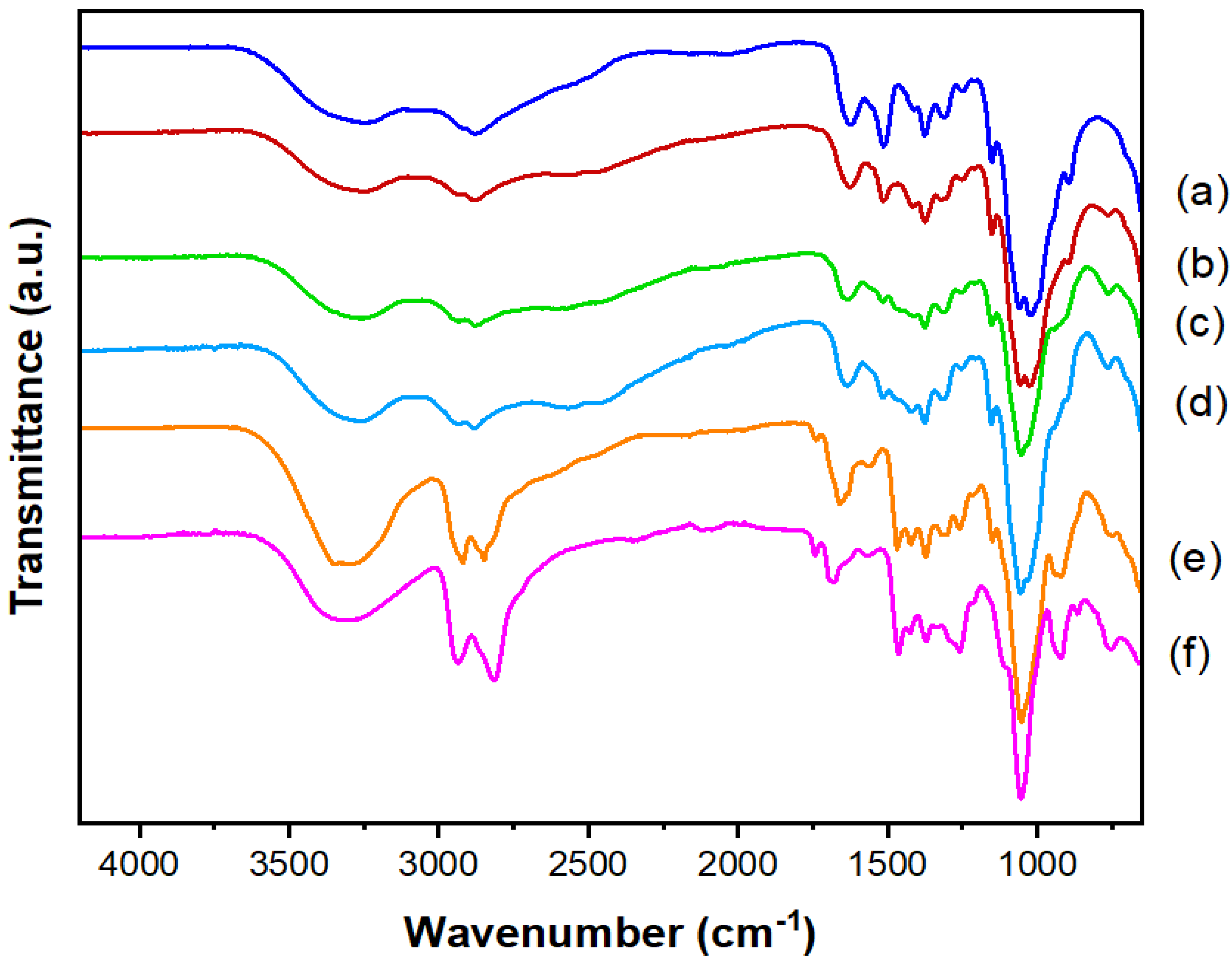 Pharmaceutics 14 02671 g005 Pharmaceutics 14 02671 g005