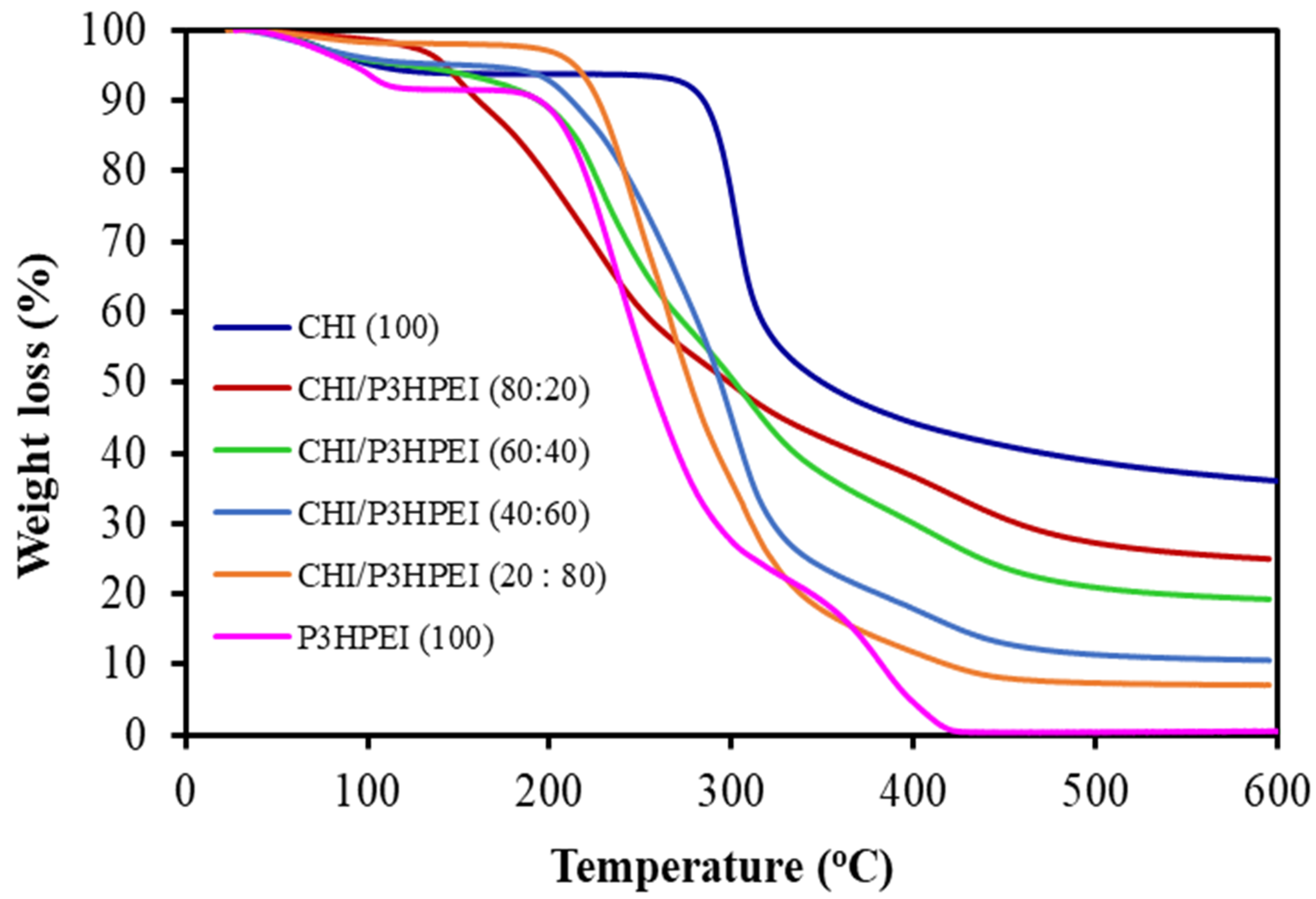 Pharmaceutics 14 02671 g006 Pharmaceutics 14 02671 g006