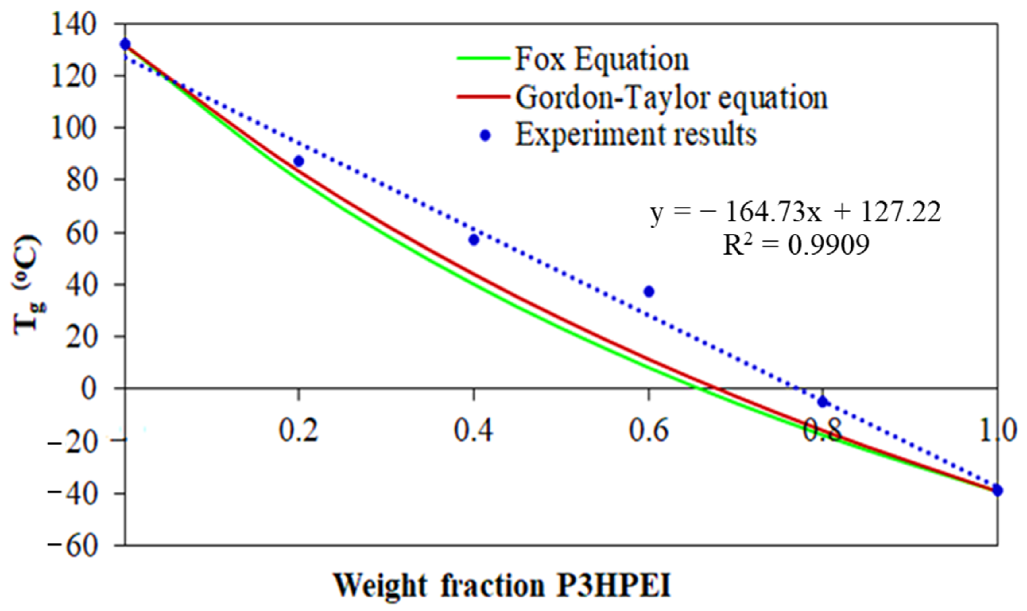 Pharmaceutics 14 02671 g008 Pharmaceutics 14 02671 g008