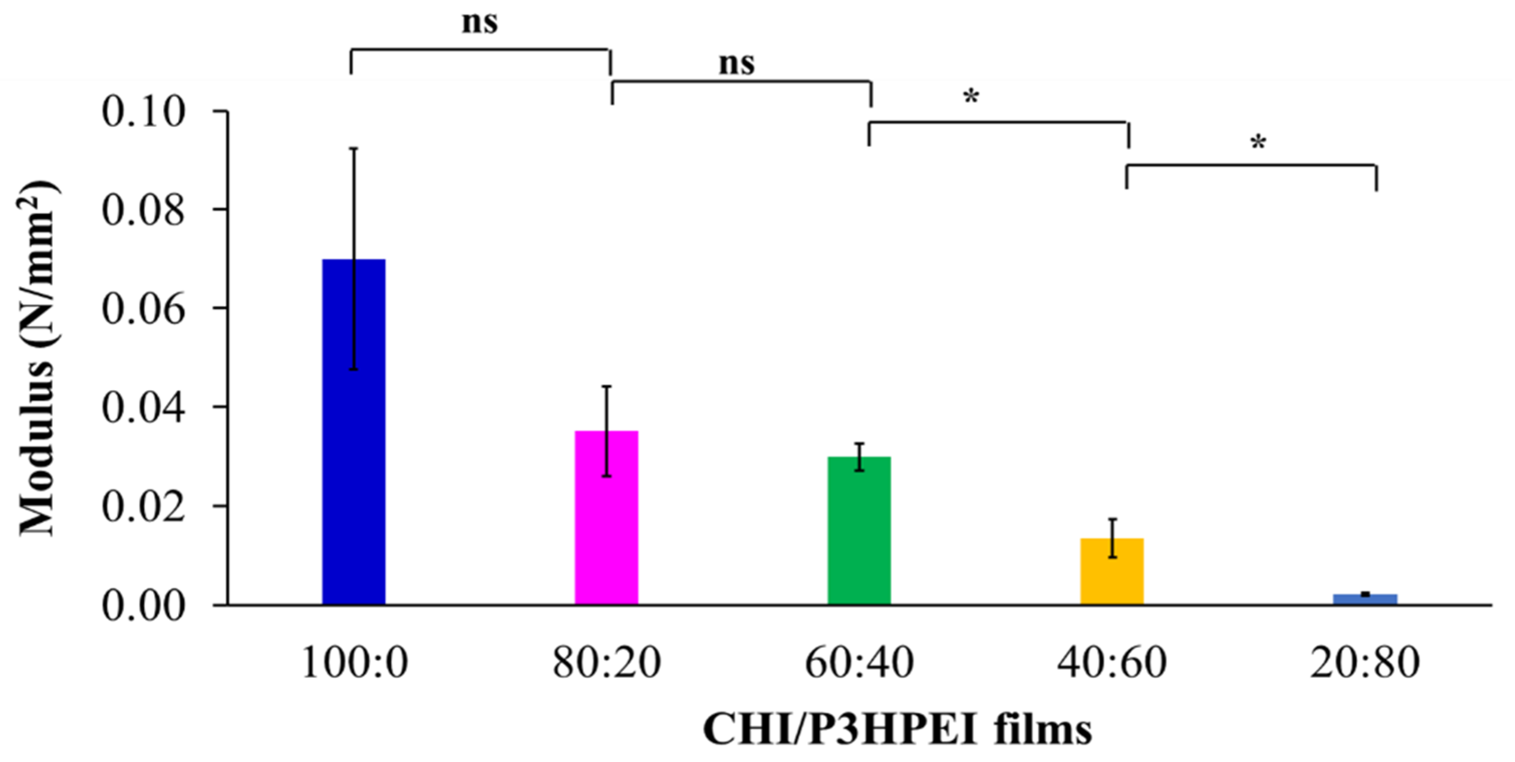 Pharmaceutics 14 02671 g010b Pharmaceutics 14 02671 g010b