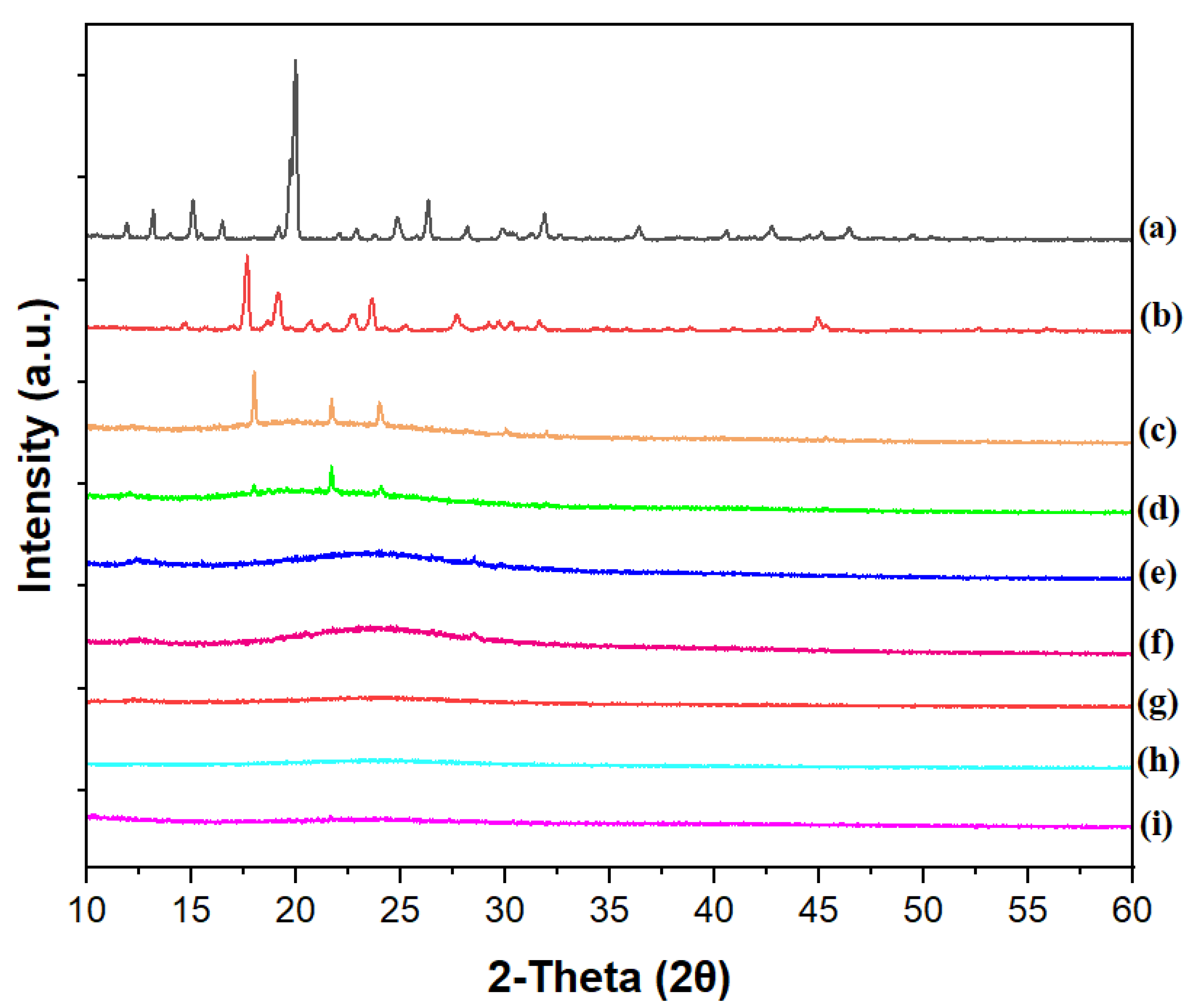 Pharmaceutics 14 02671 g011 Pharmaceutics 14 02671 g011