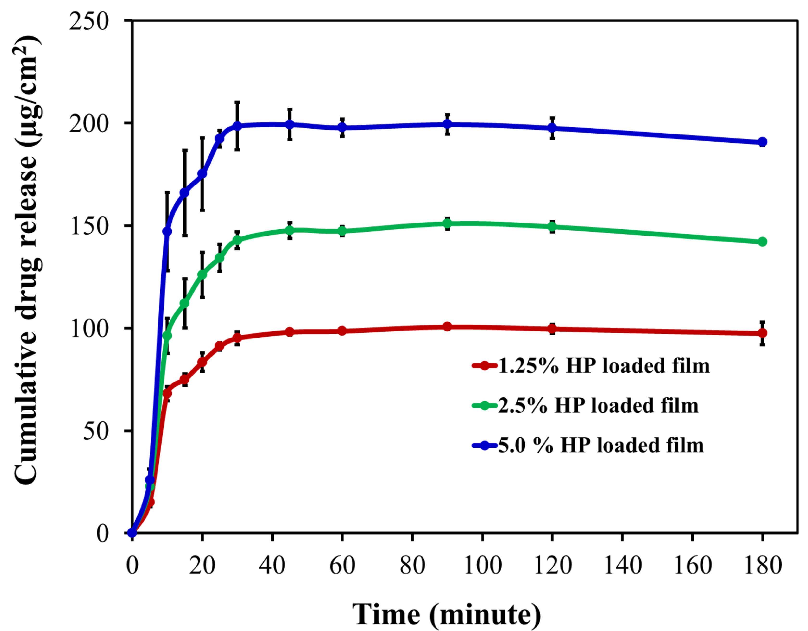 Pharmaceutics 14 02671 g013 Pharmaceutics 14 02671 g013