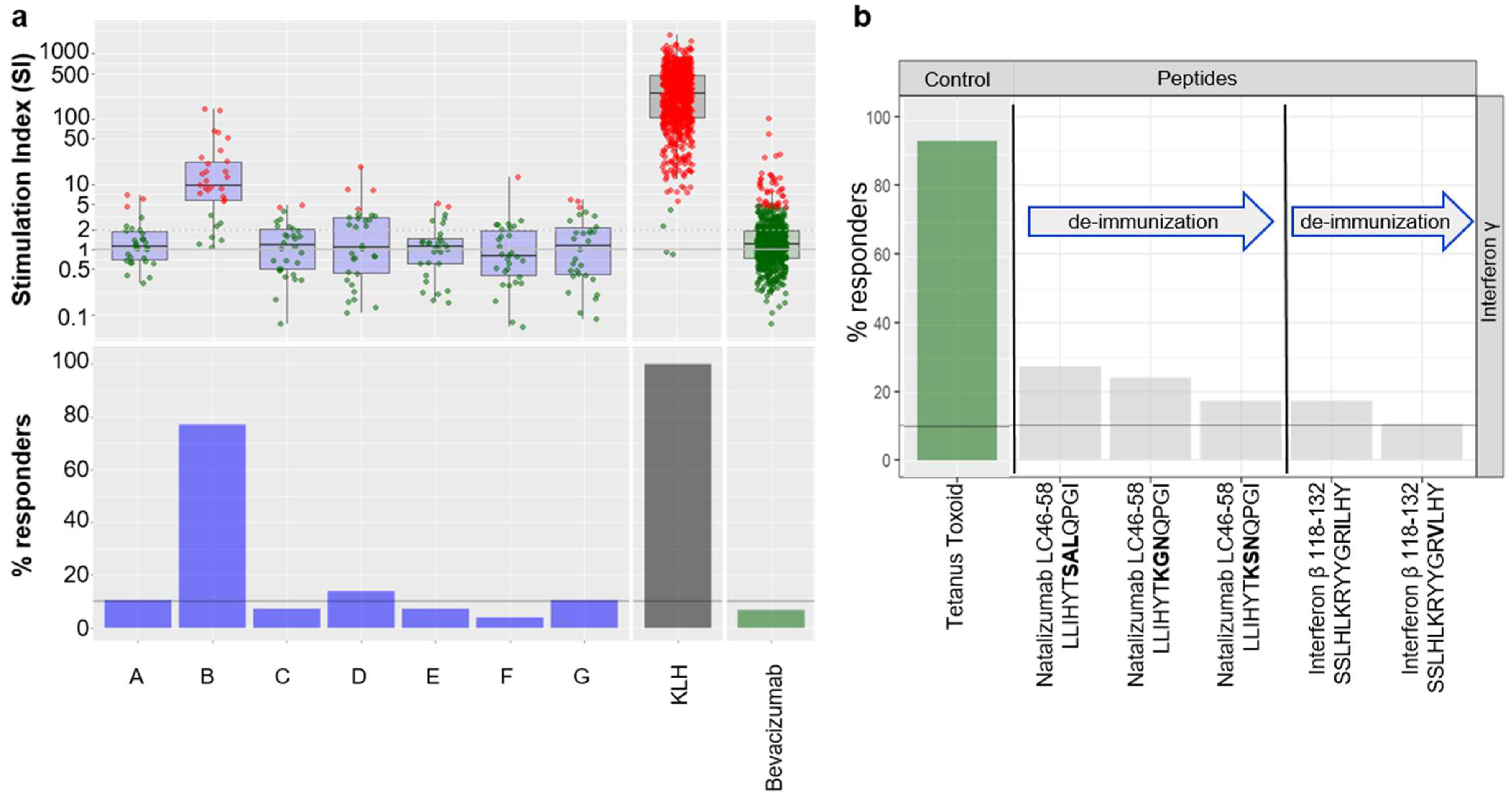 Pharmaceutics 14 02672 g004