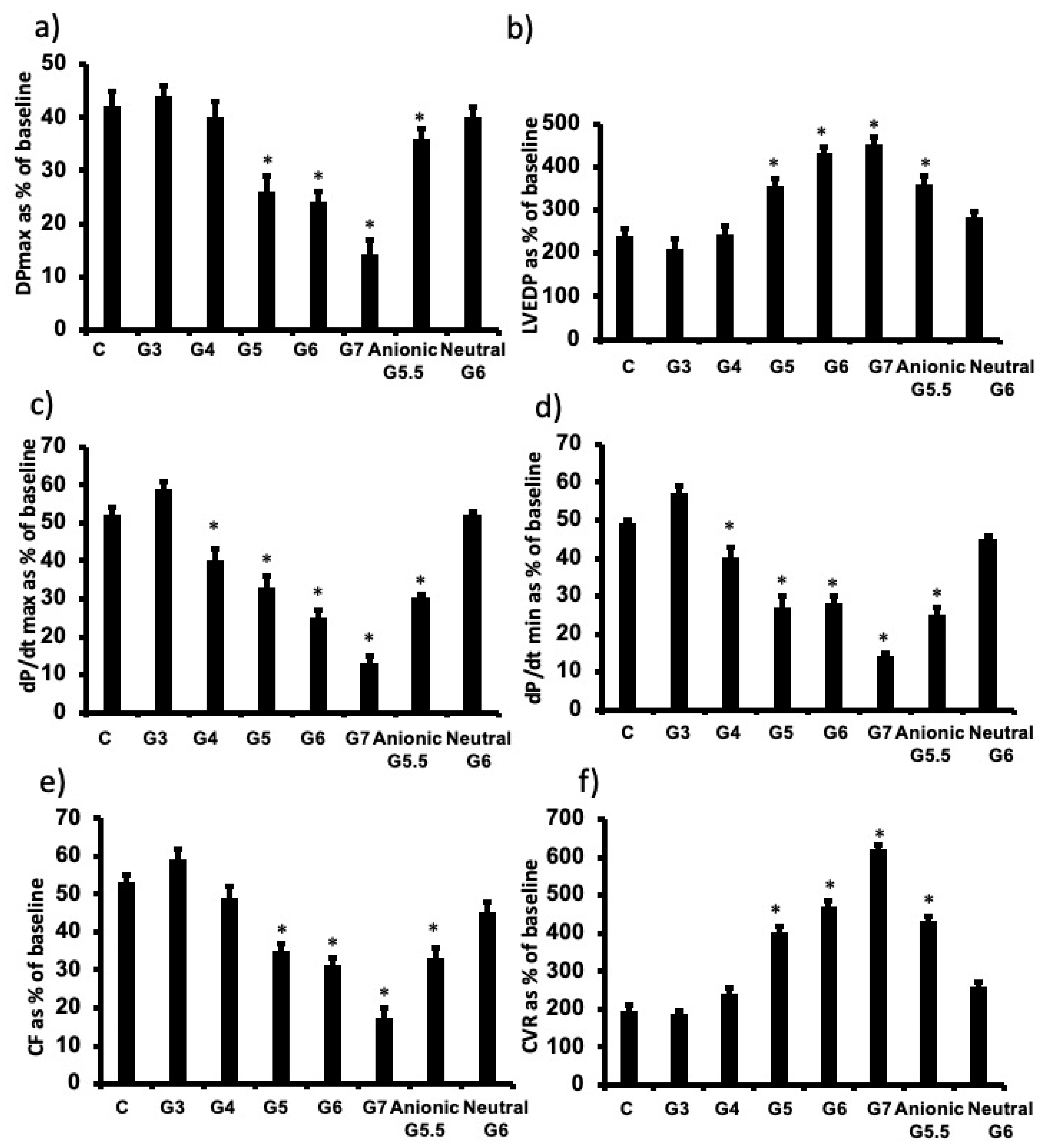 Pharmaceutics 14 02673 g003
