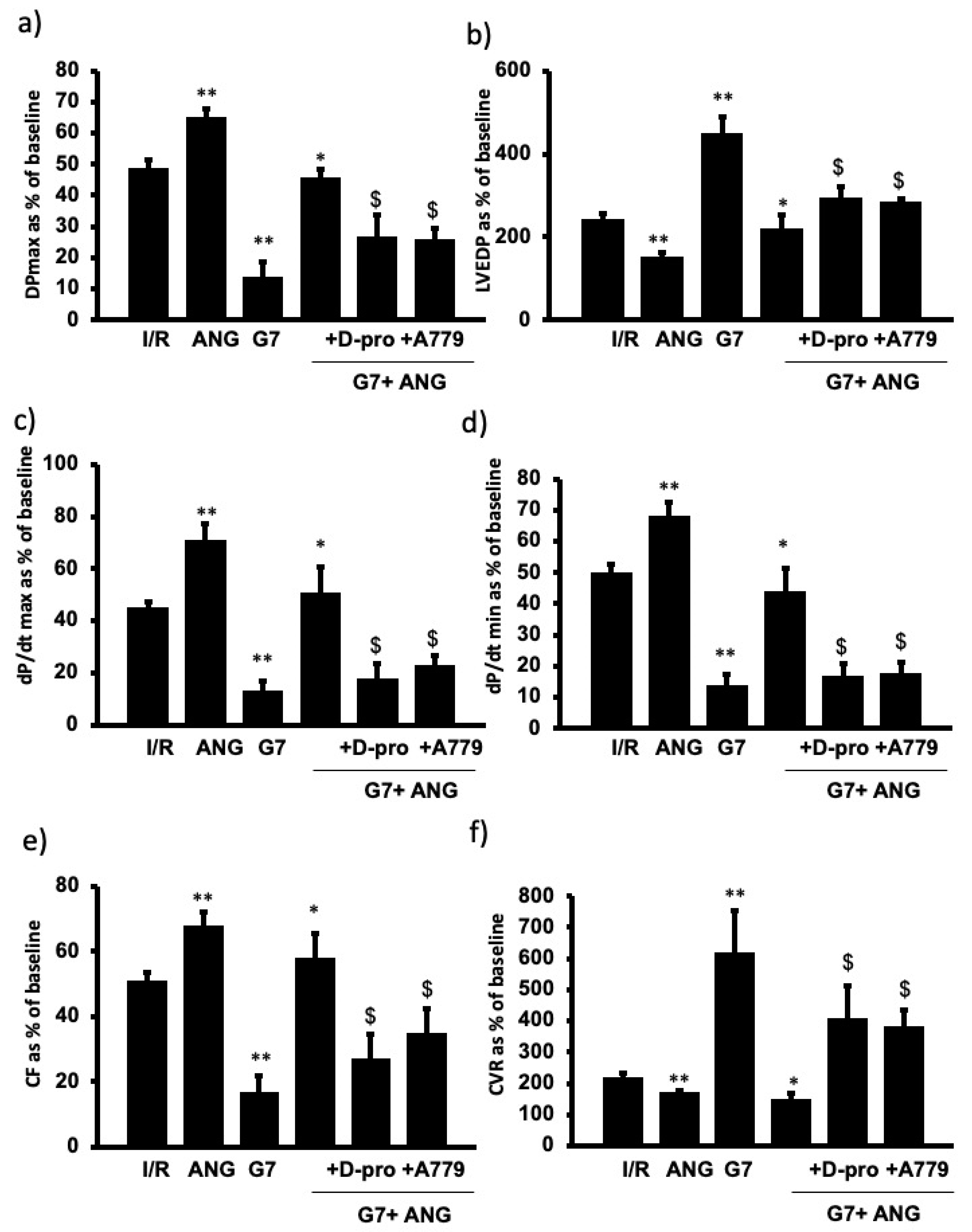 Pharmaceutics 14 02673 g004
