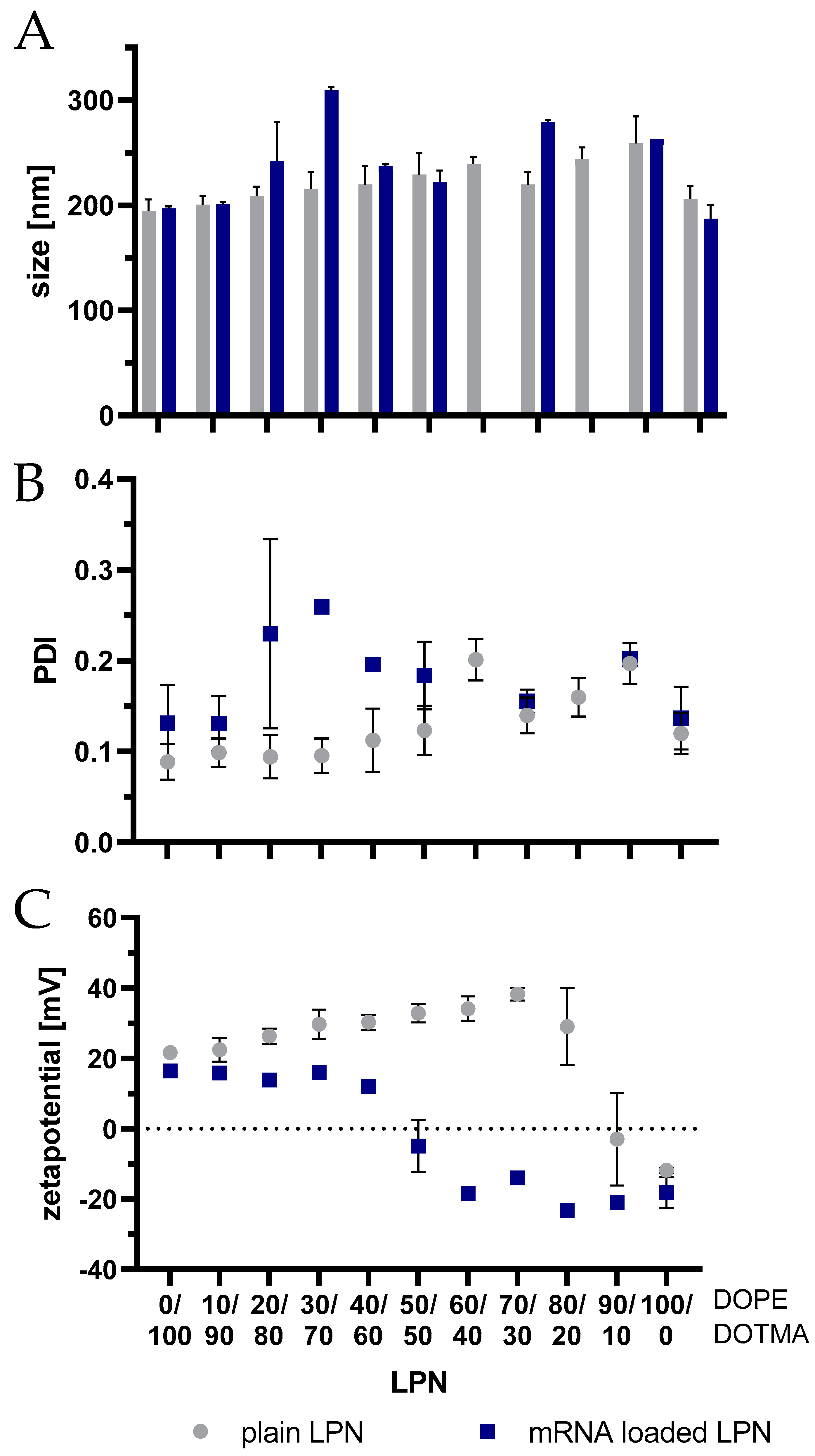 Pharmaceutics 14 02675 g003