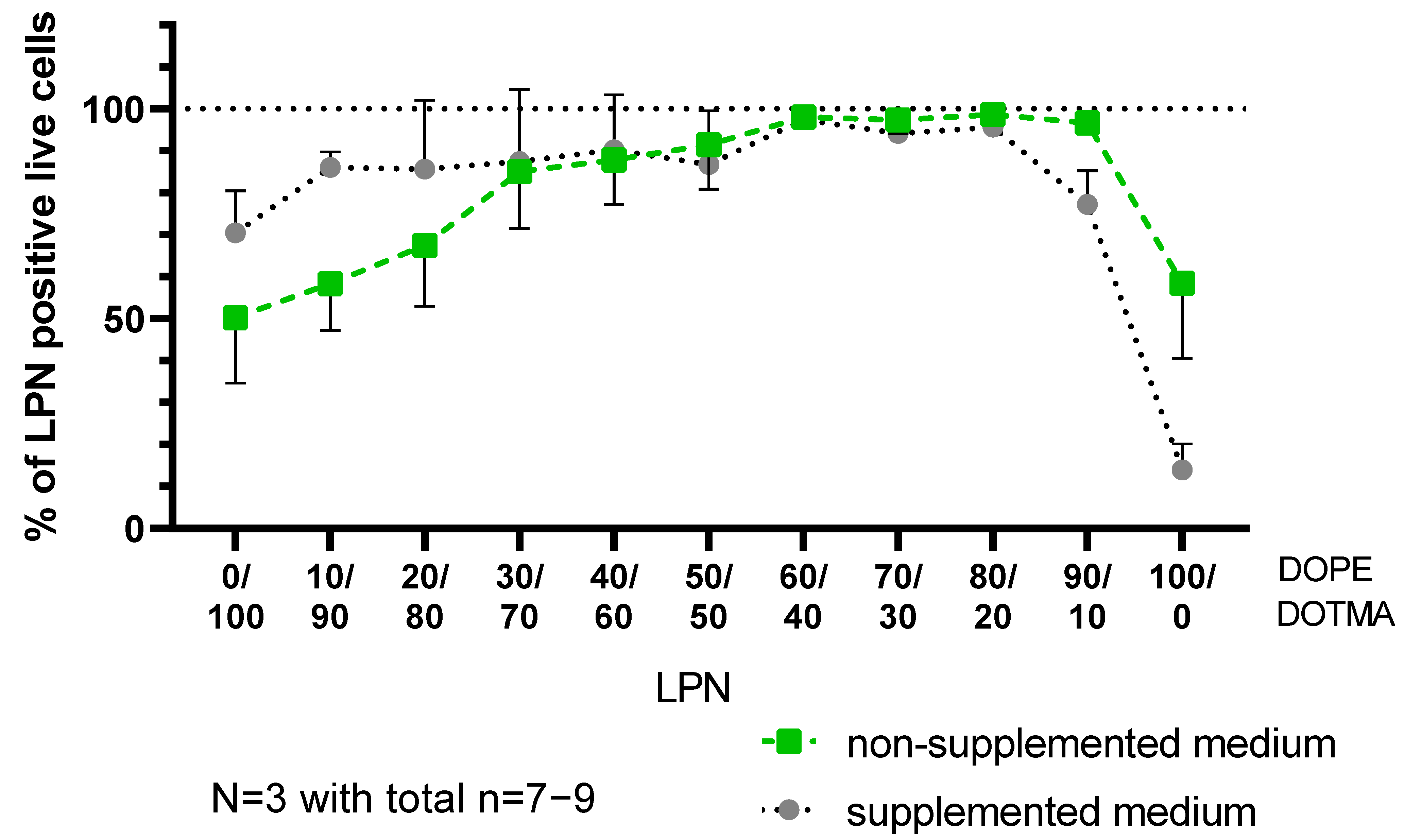 Pharmaceutics 14 02675 g007