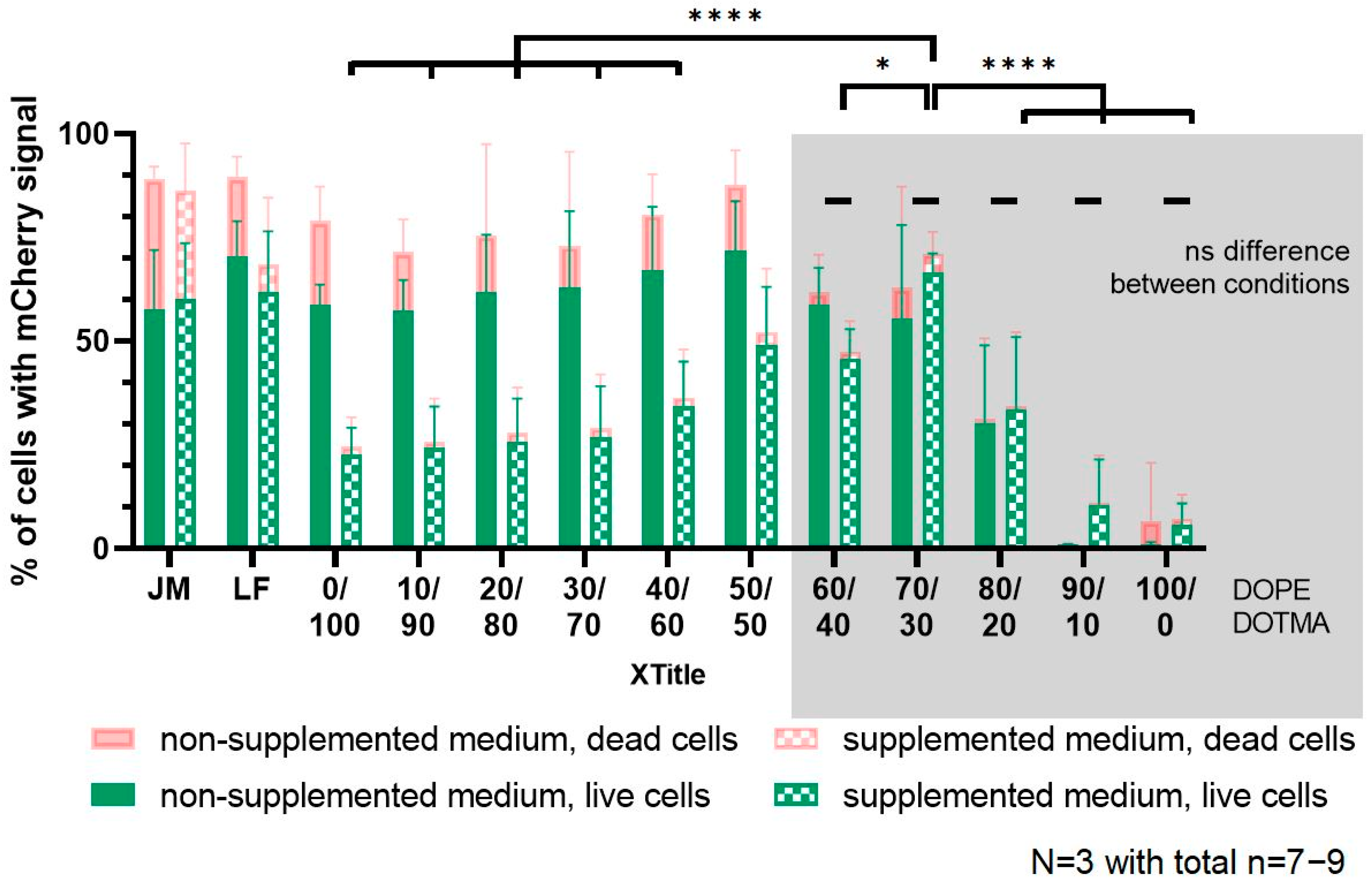 Pharmaceutics 14 02675 g008