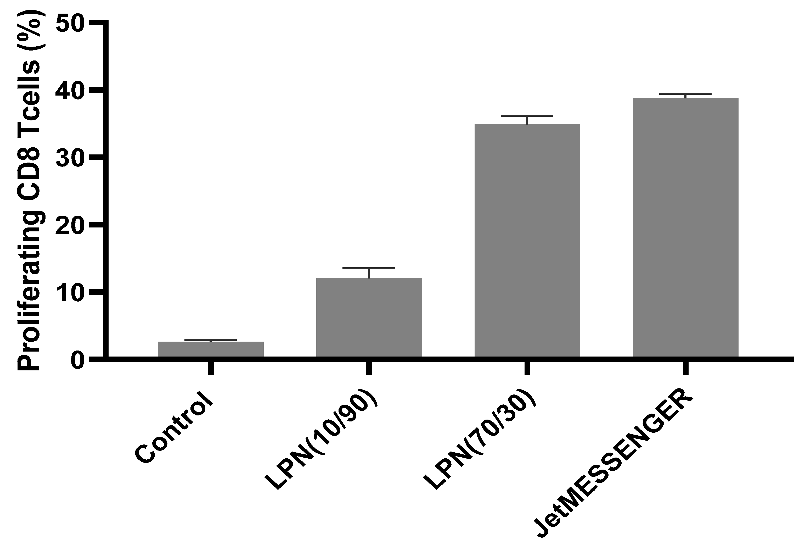 Pharmaceutics 14 02675 g009