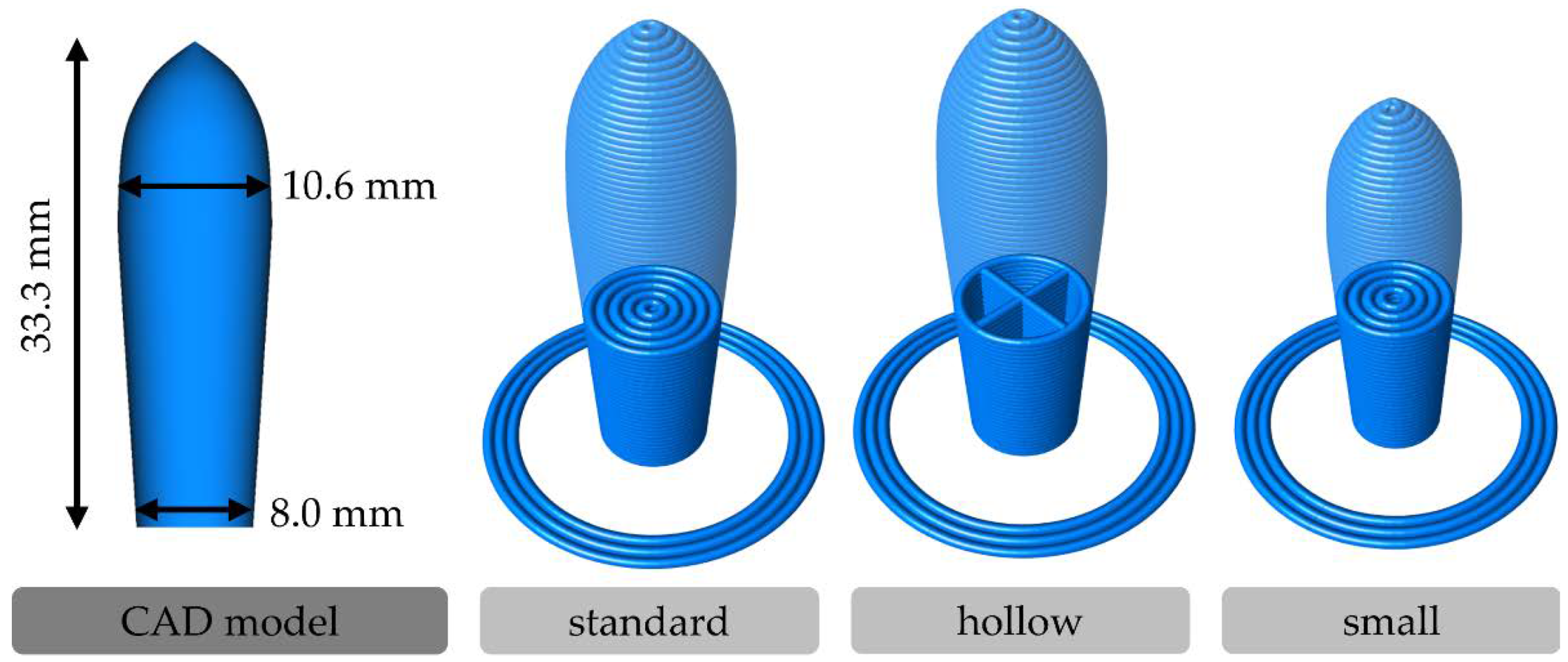 Pharmaceutics 14 02676 g002