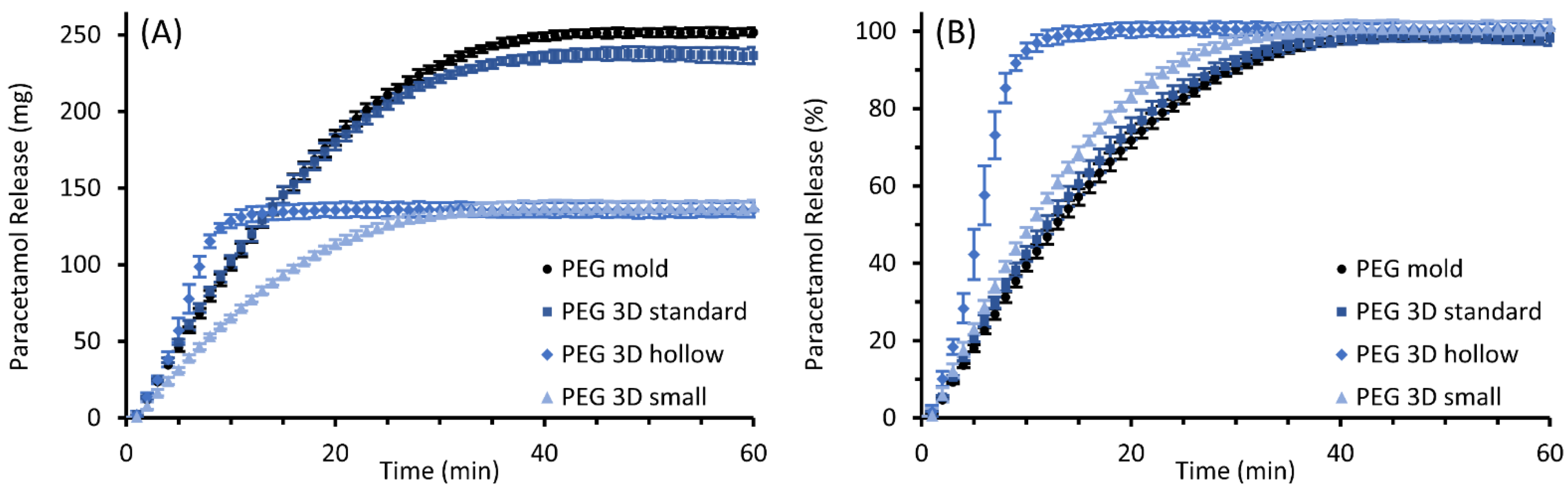 Pharmaceutics 14 02676 g009