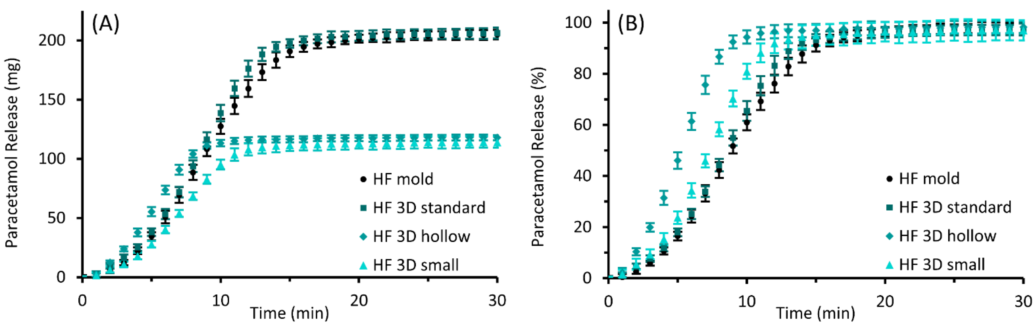 Pharmaceutics 14 02676 g010