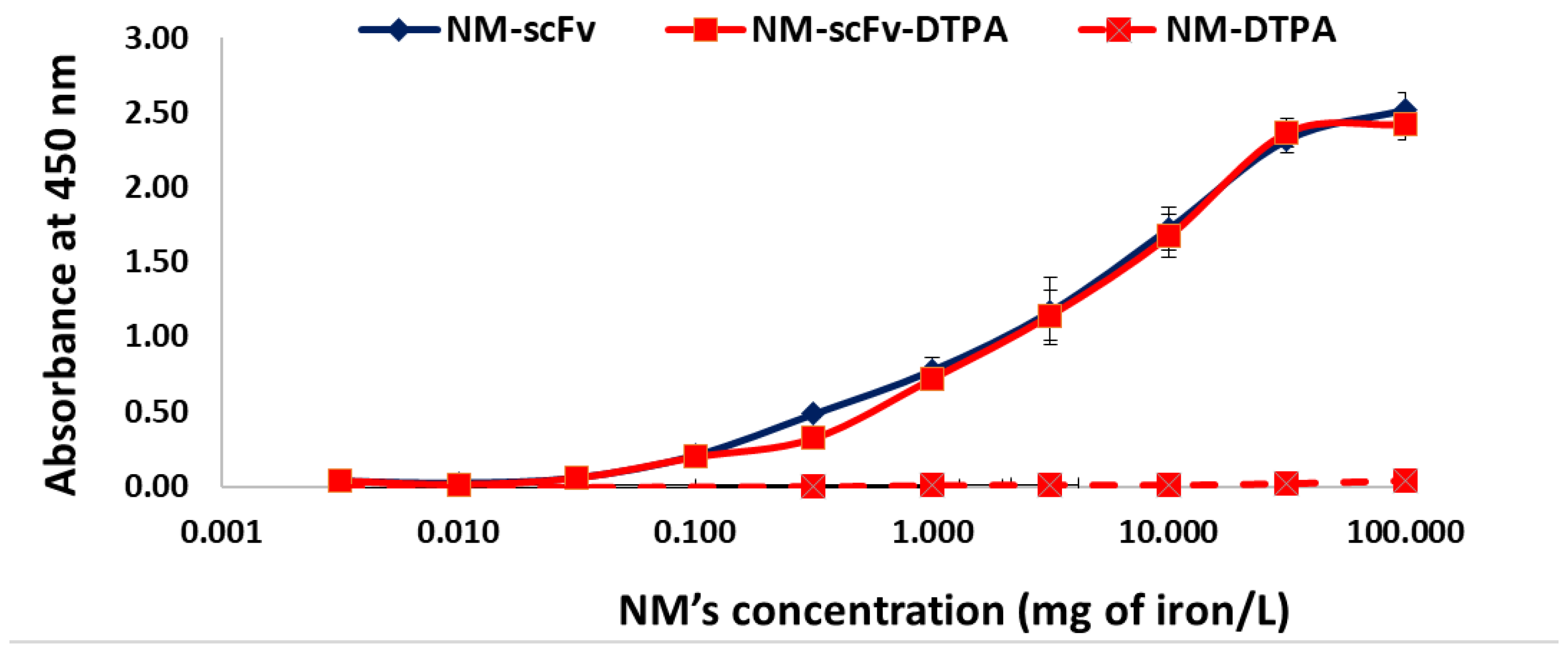 Pharmaceutics 14 02679 g003 Pharmaceutics 14 02679 g003