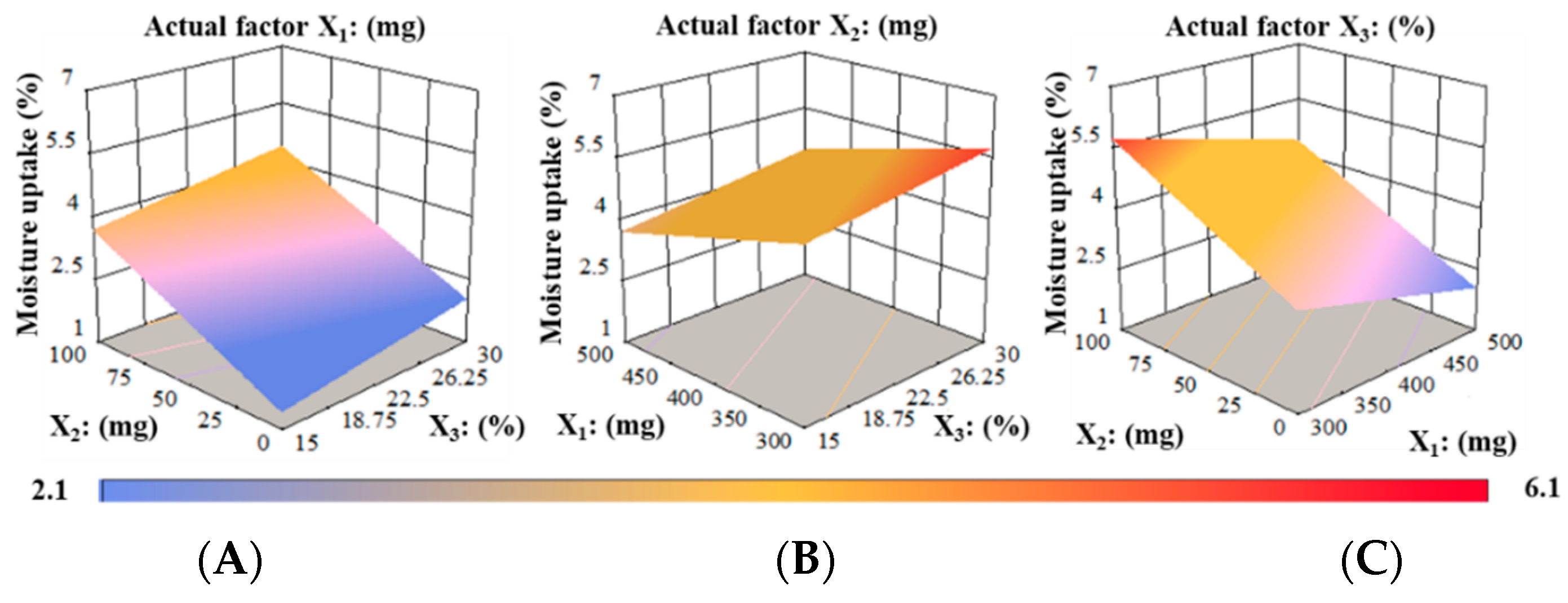 Pharmaceutics 14 02687 g009