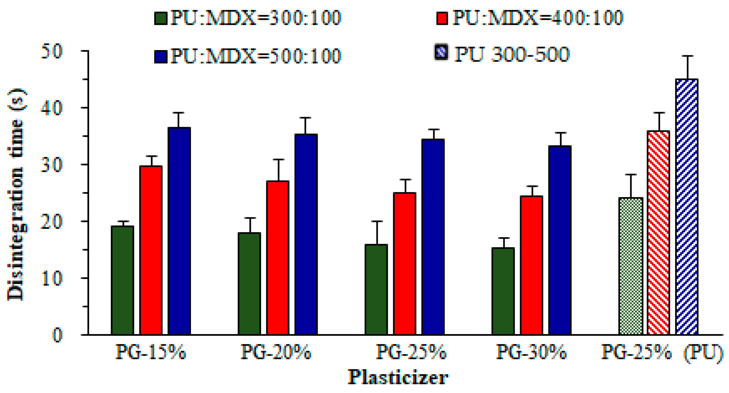 Pharmaceutics 14 02687 g010