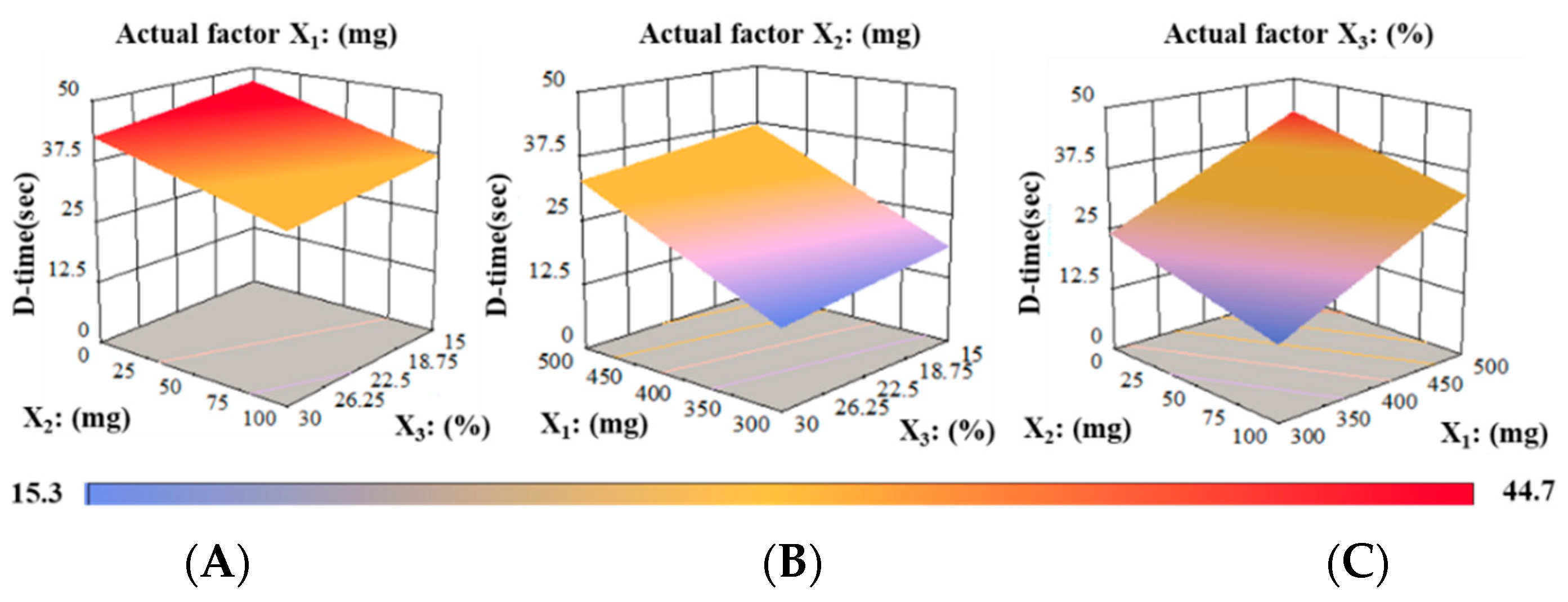 Pharmaceutics 14 02687 g011