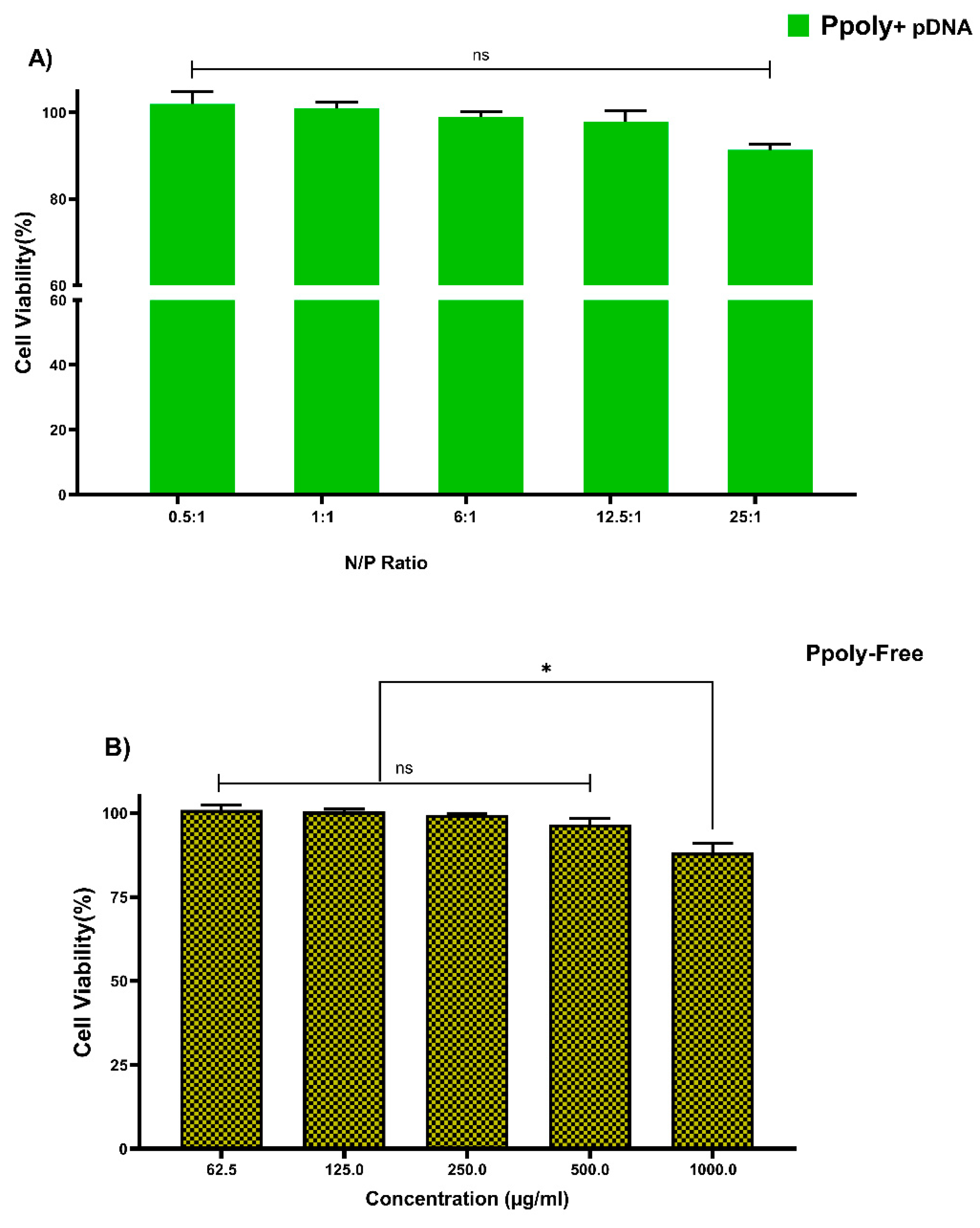 Pharmaceutics 14 02690 g004