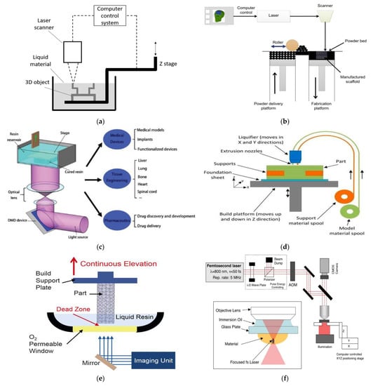 Pharmaceutics 14 02693 g003