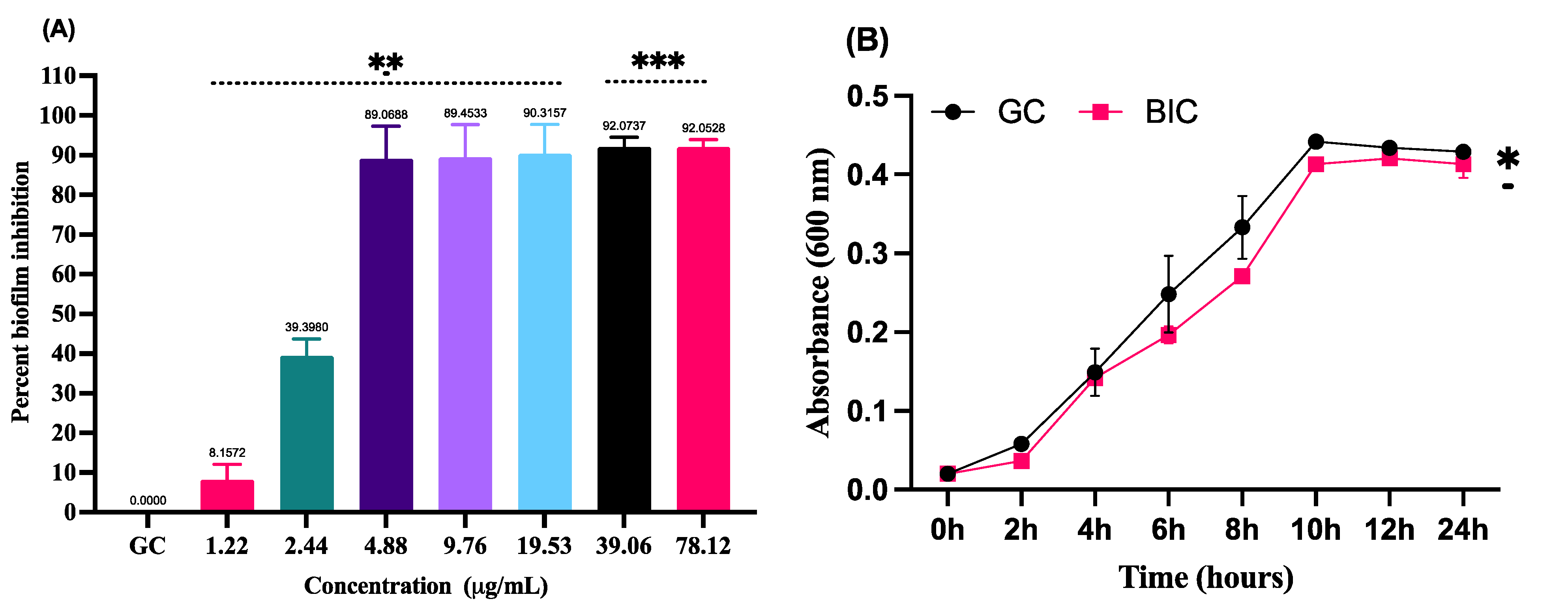 Pharmaceutics 14 02702 g001 Pharmaceutics 14 02702 g001
