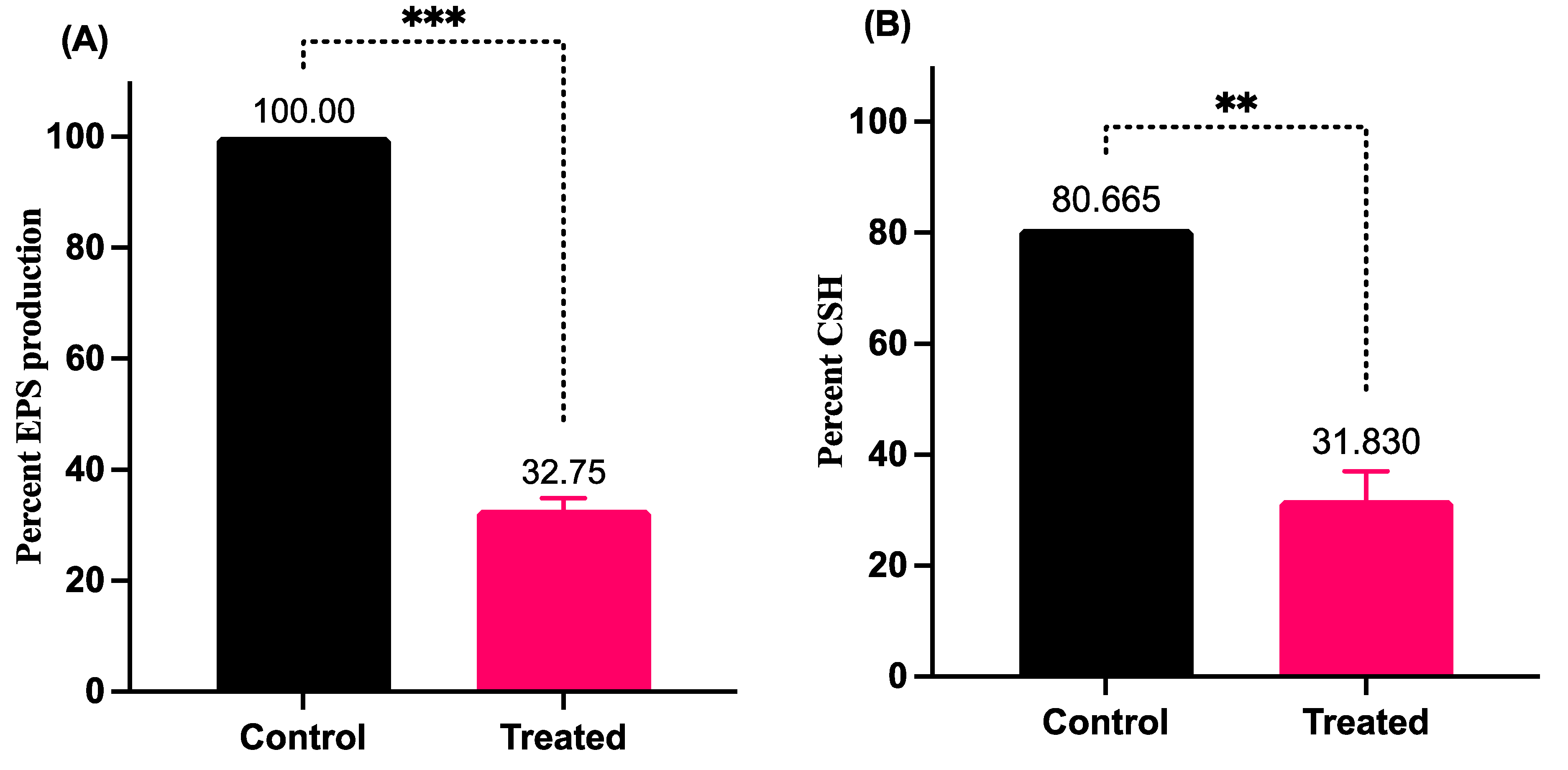 Pharmaceutics 14 02702 g005 Pharmaceutics 14 02702 g005