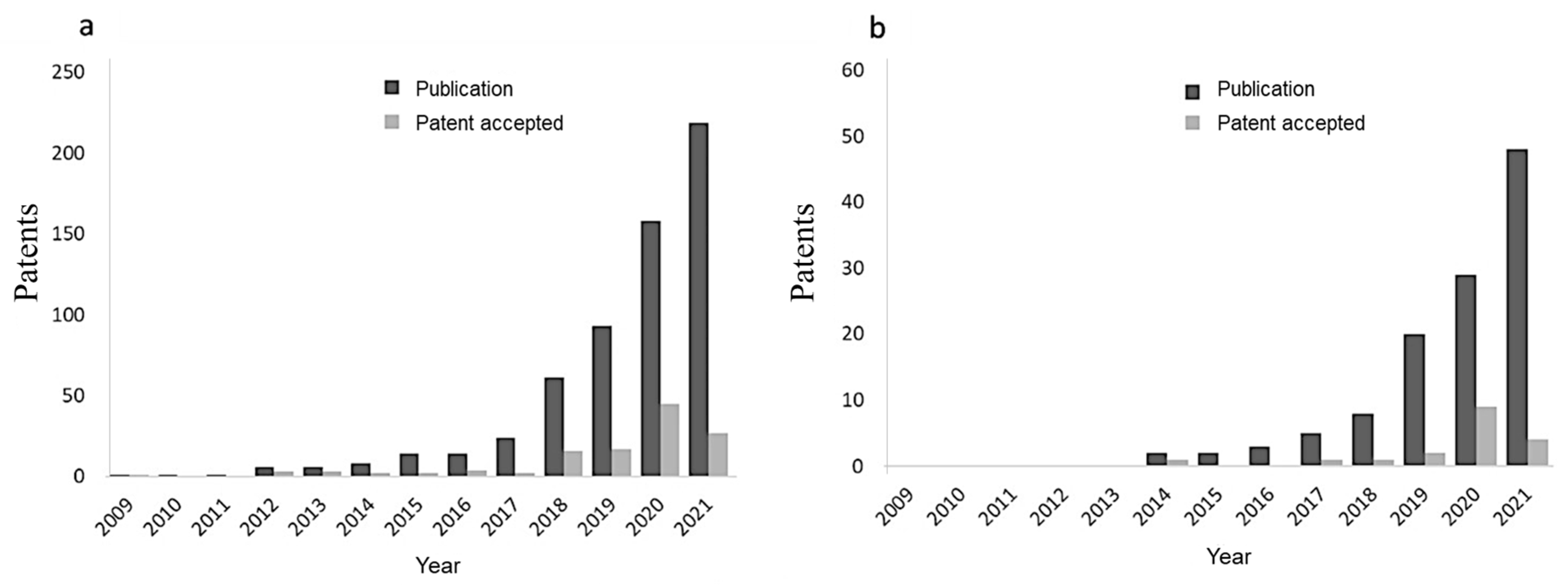 Pharmaceutics 14 02709 g002