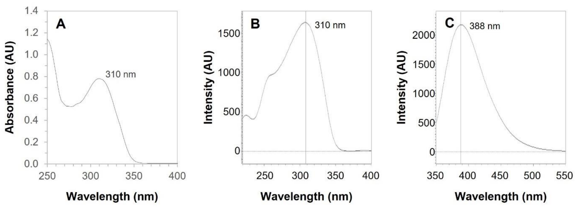 Pharmaceutics 14 02714 g003