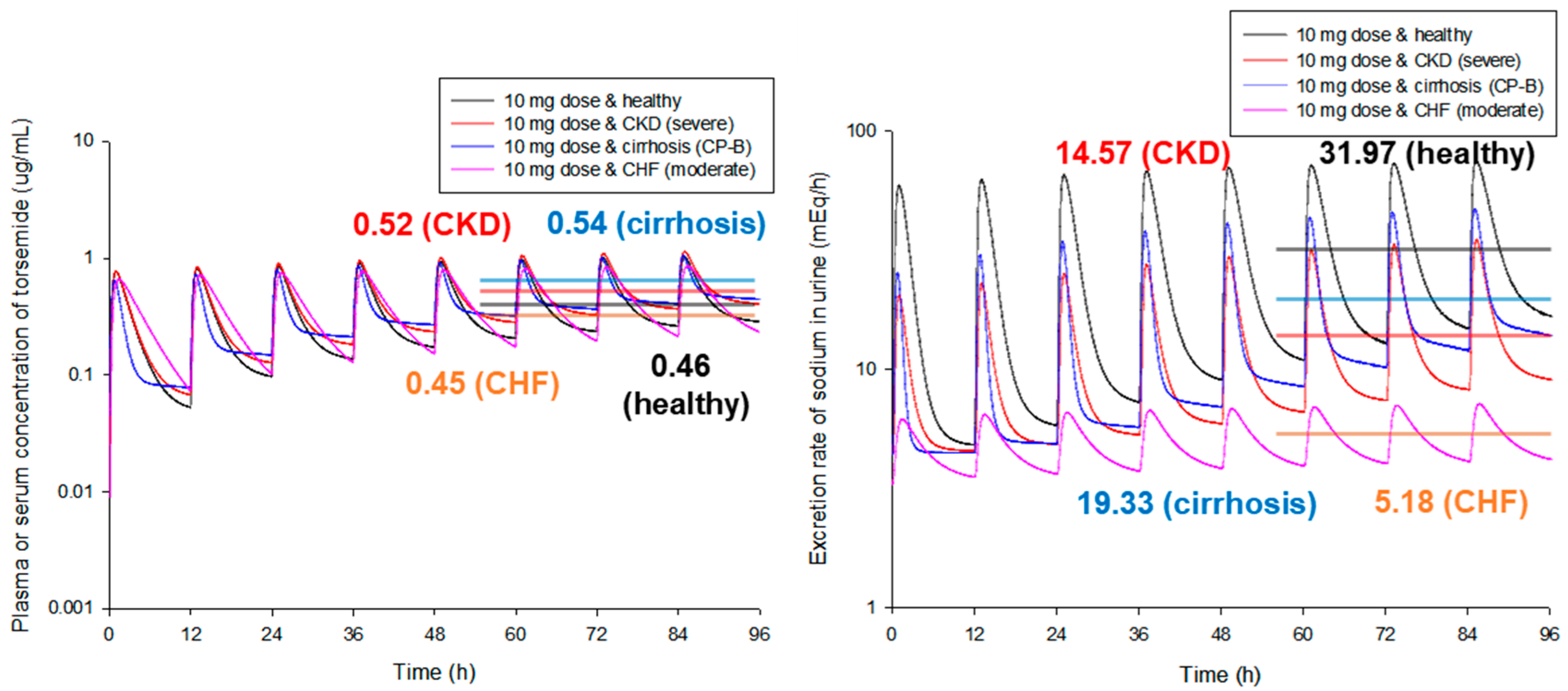 Pharmaceutics 14 02720 g004