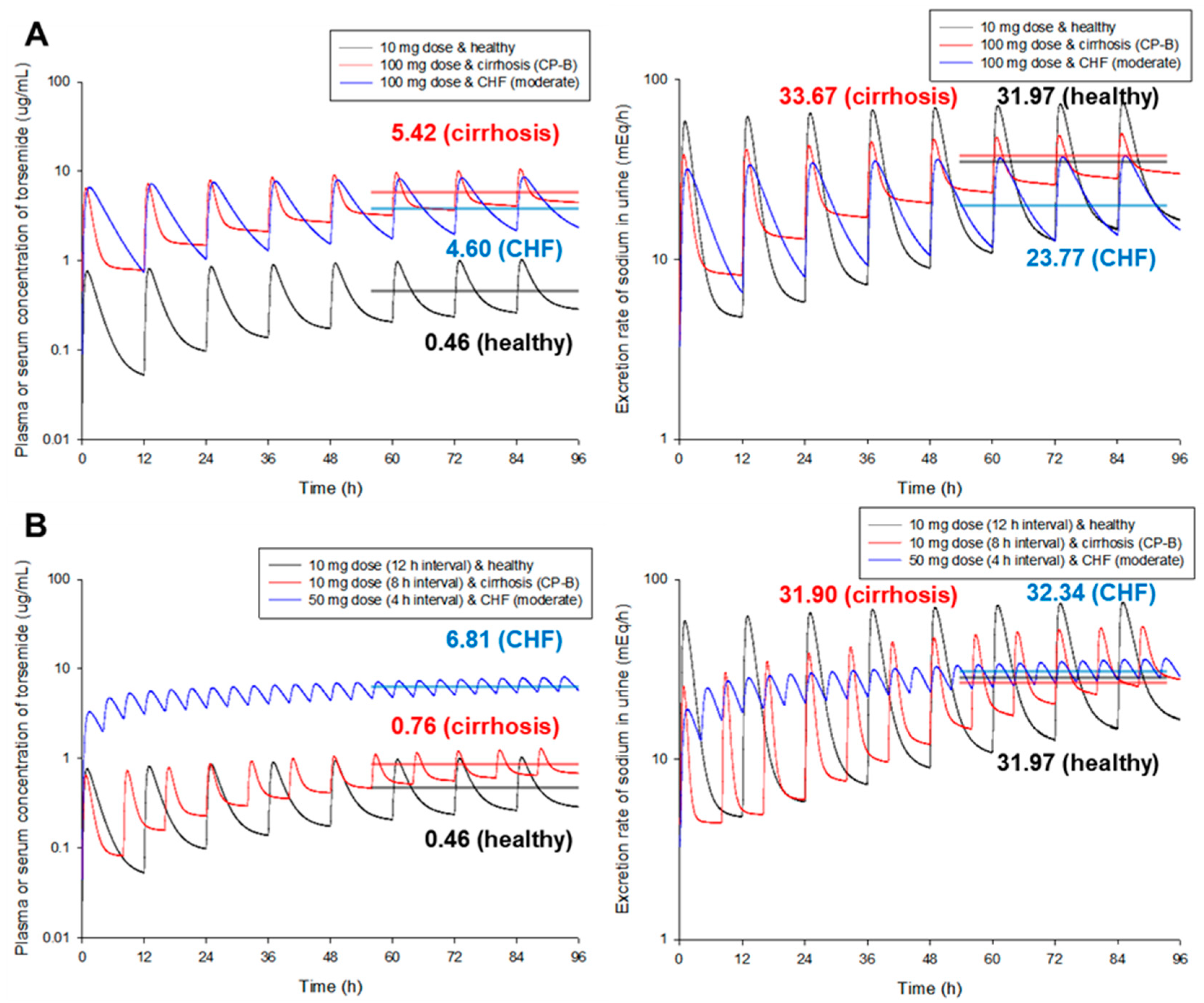 Pharmaceutics 14 02720 g005