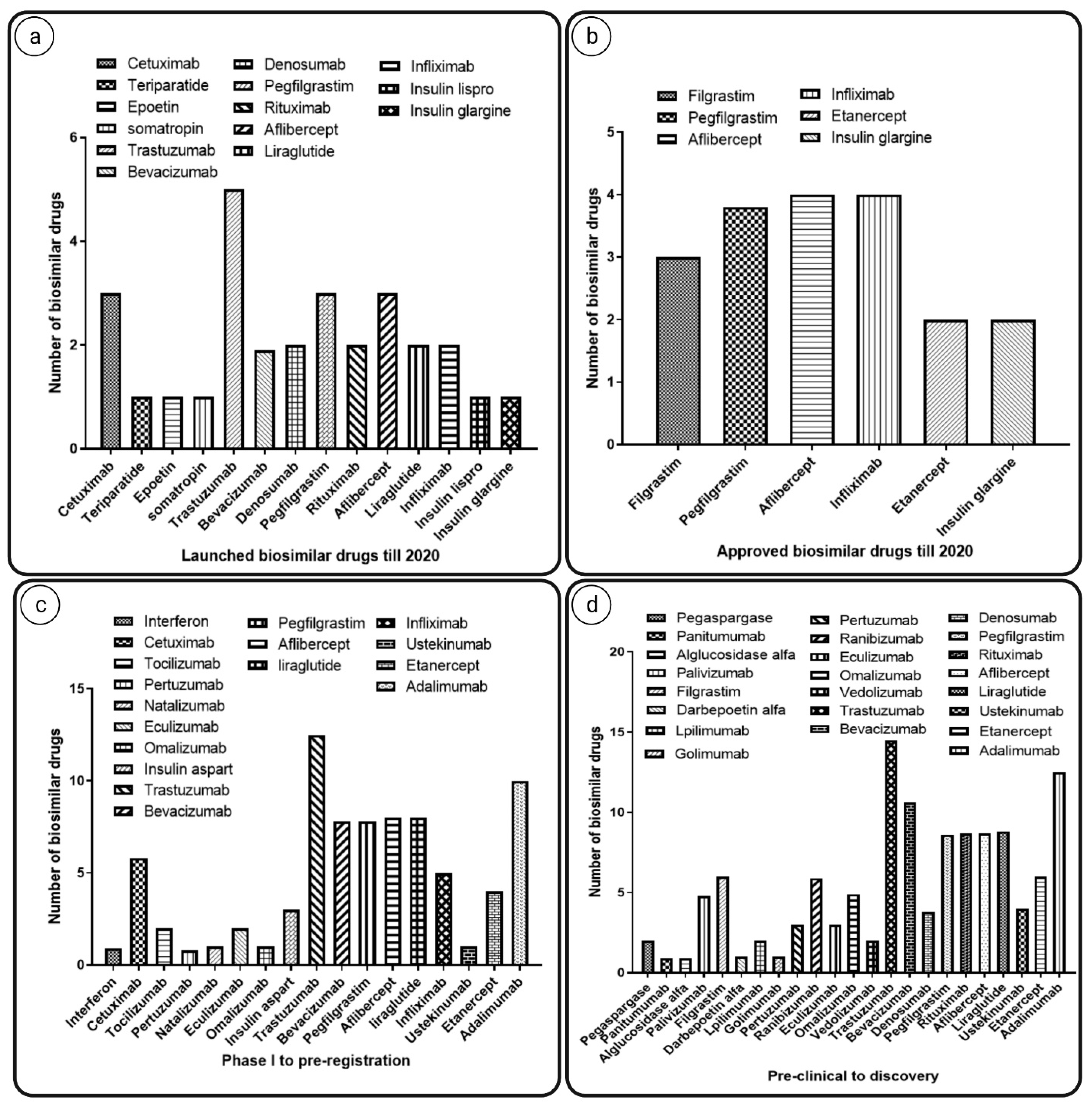 Pharmaceutics 14 02721 g003