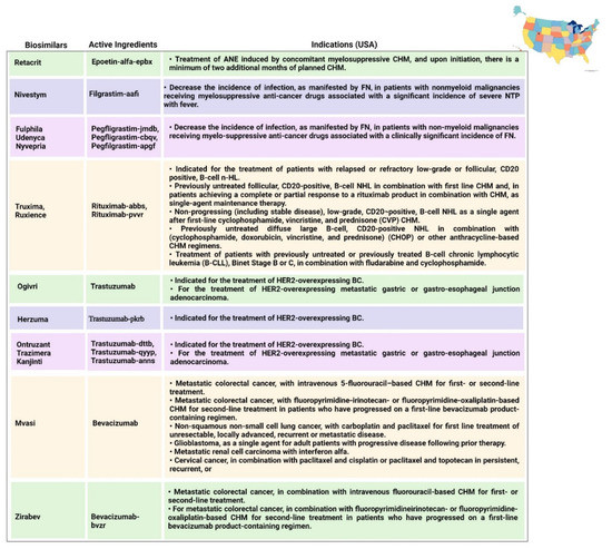 Pharmaceutics 14 02721 g006