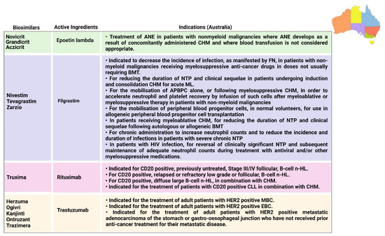Pharmaceutics 14 02721 g007