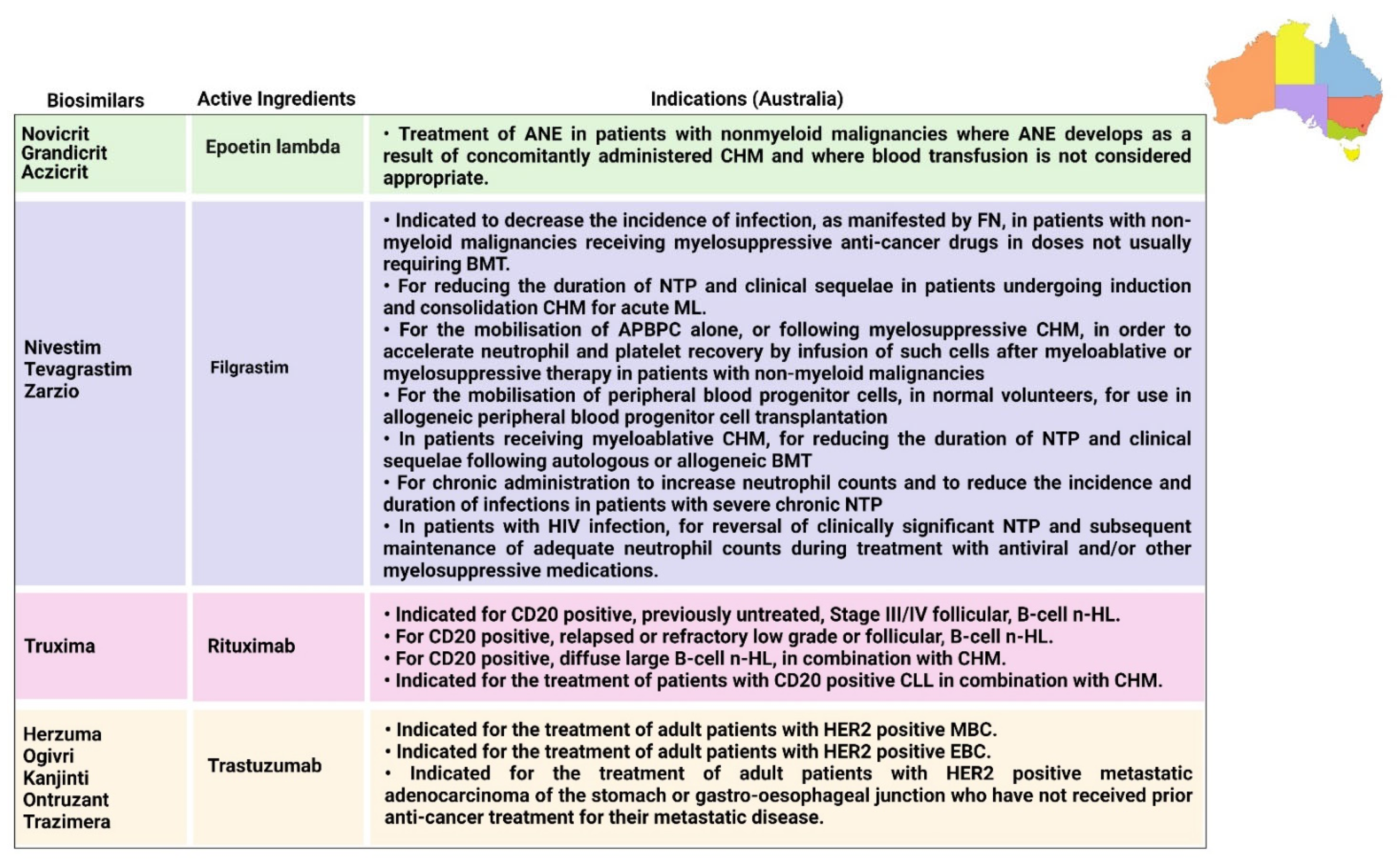 Pharmaceutics 14 02721 g007