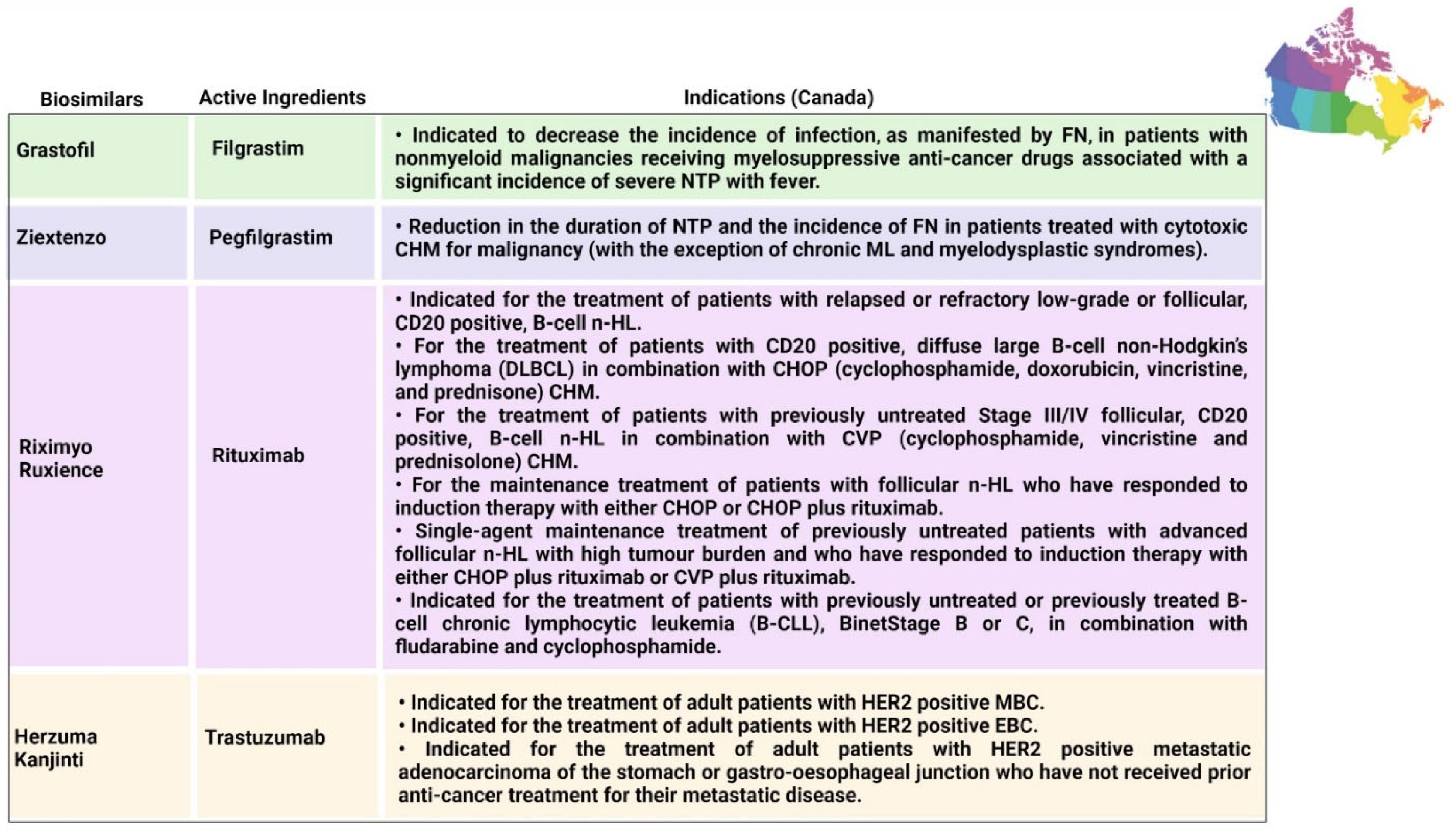 Pharmaceutics 14 02721 g008