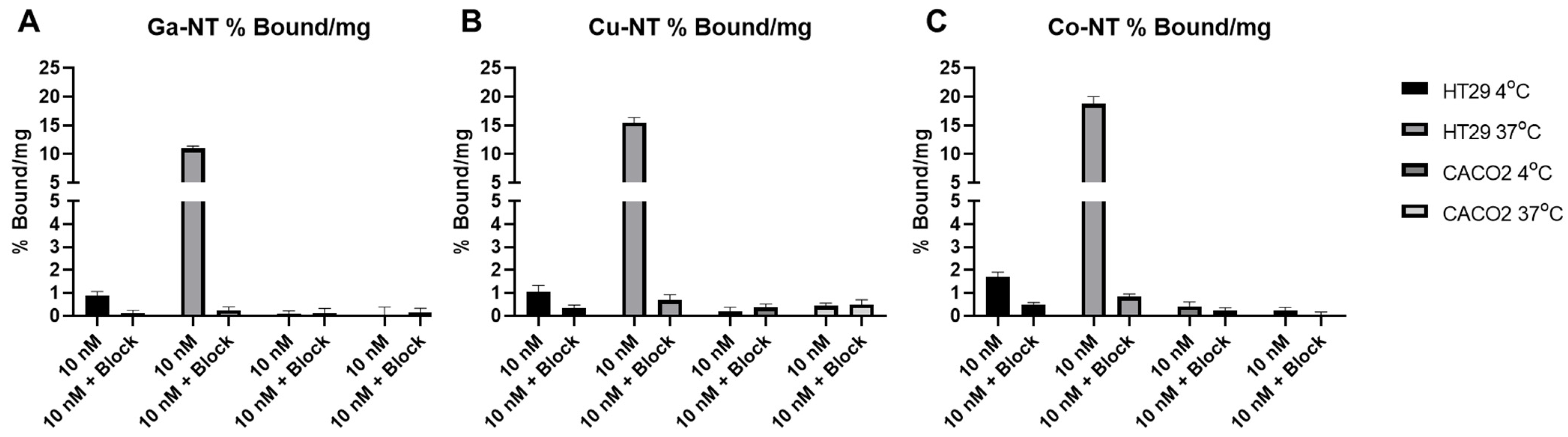 Pharmaceutics 14 02724 g001 Pharmaceutics 14 02724 g001