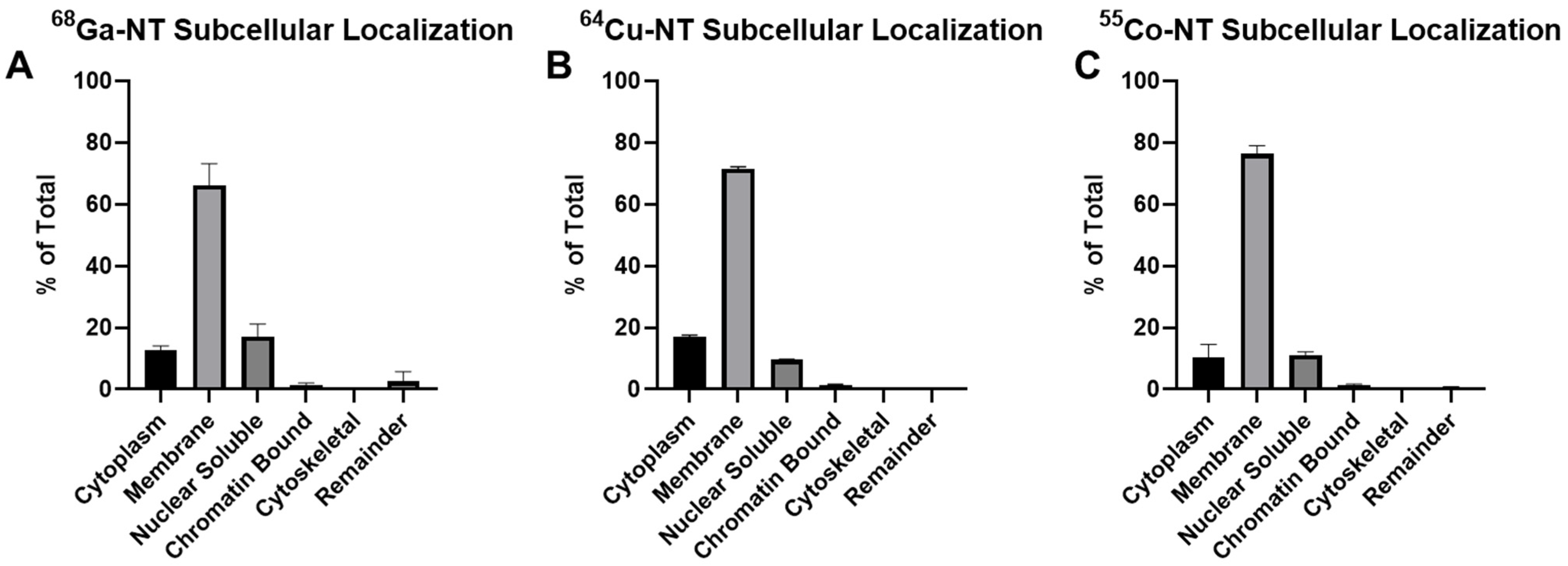Pharmaceutics 14 02724 g002 Pharmaceutics 14 02724 g002