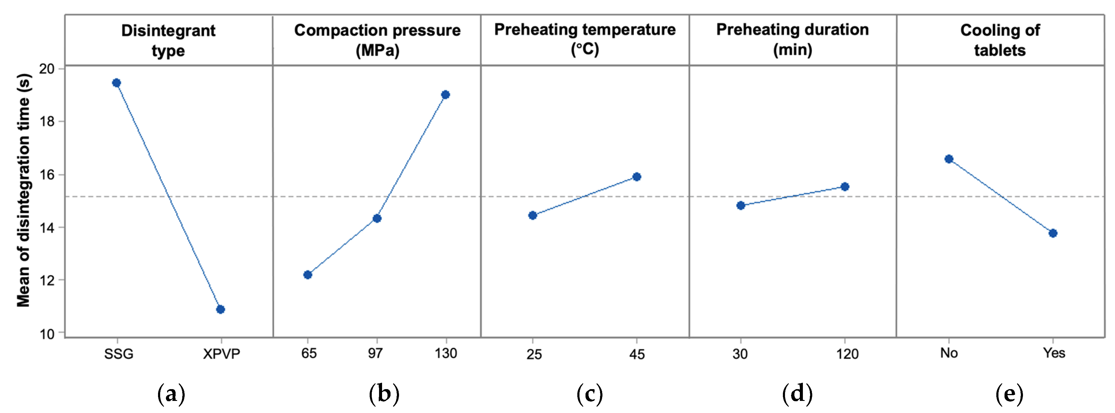 Pharmaceutics 14 02725 g008a Pharmaceutics 14 02725 g008a
