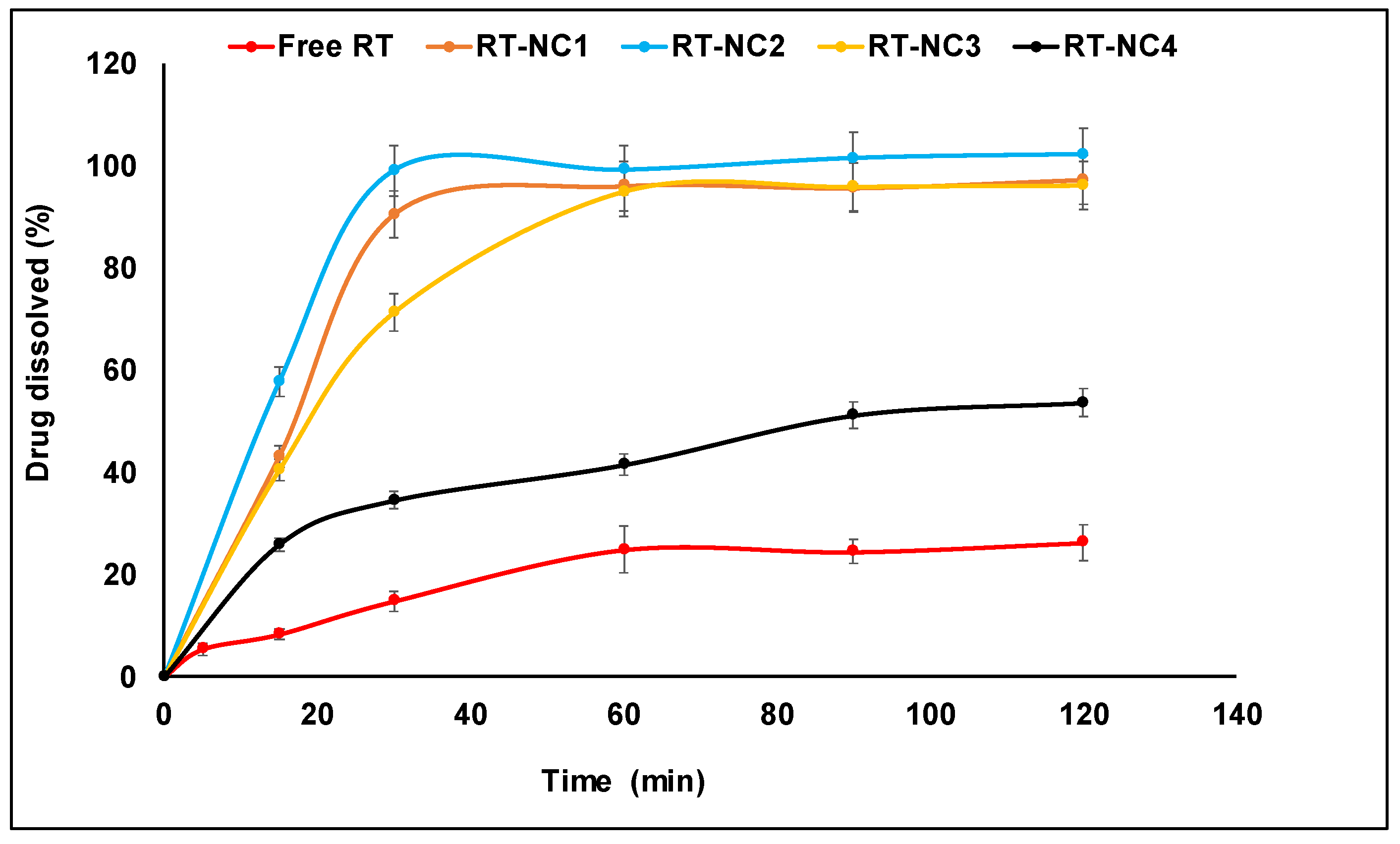 Pharmaceutics 14 02727 g004