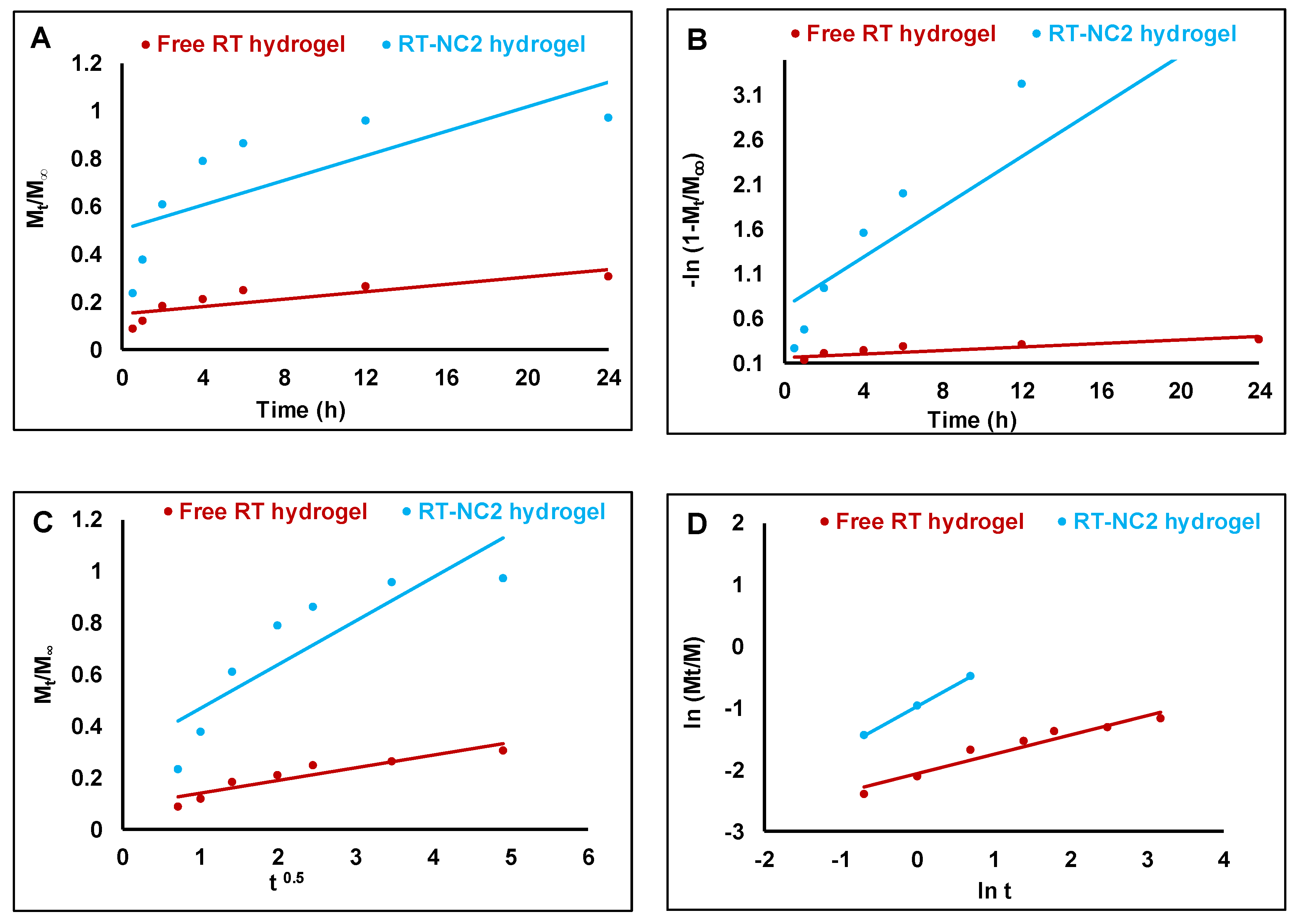 Pharmaceutics 14 02727 g007