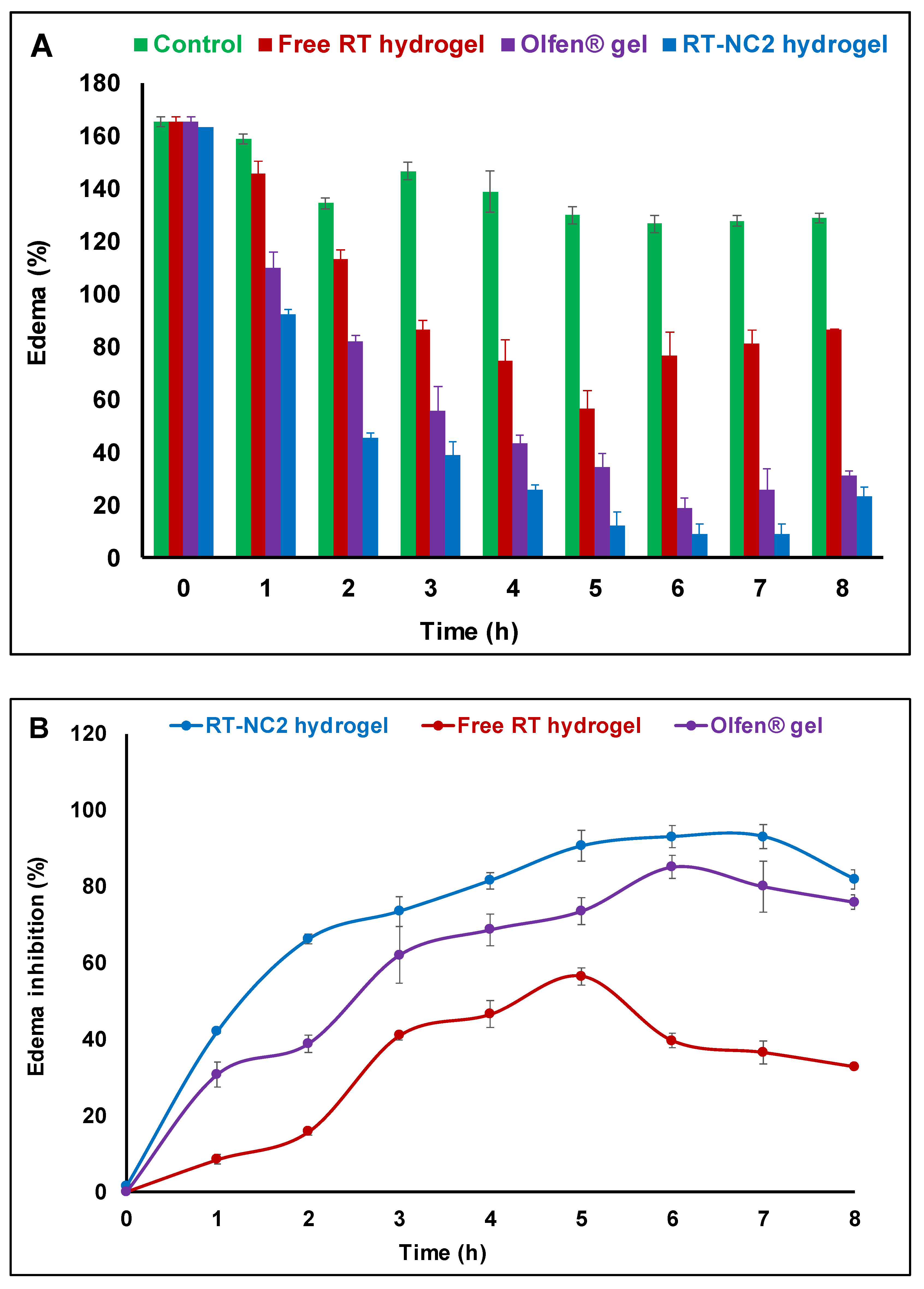 Pharmaceutics 14 02727 g008