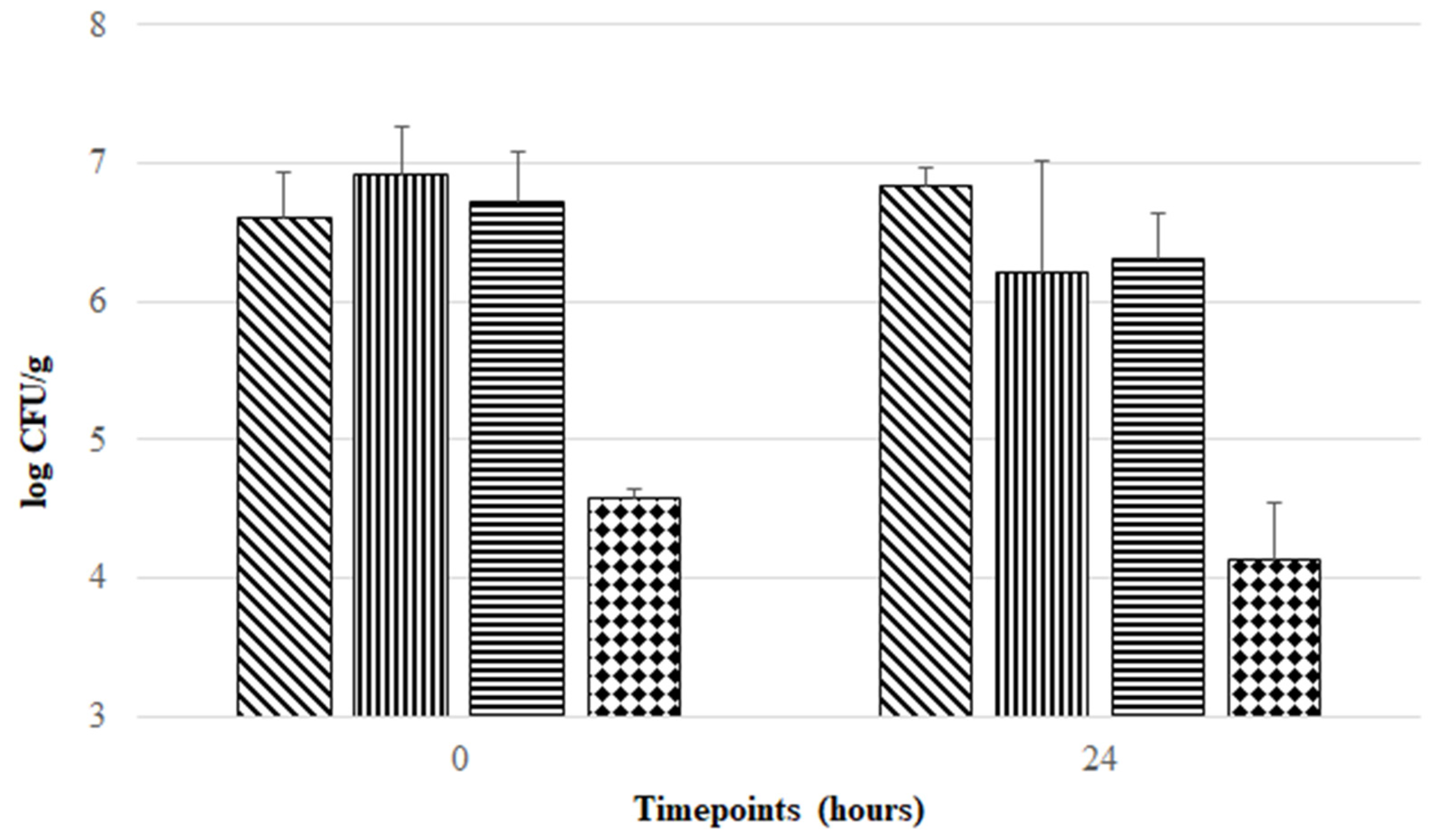 Pharmaceutics 14 02735 g001 Pharmaceutics 14 02735 g001