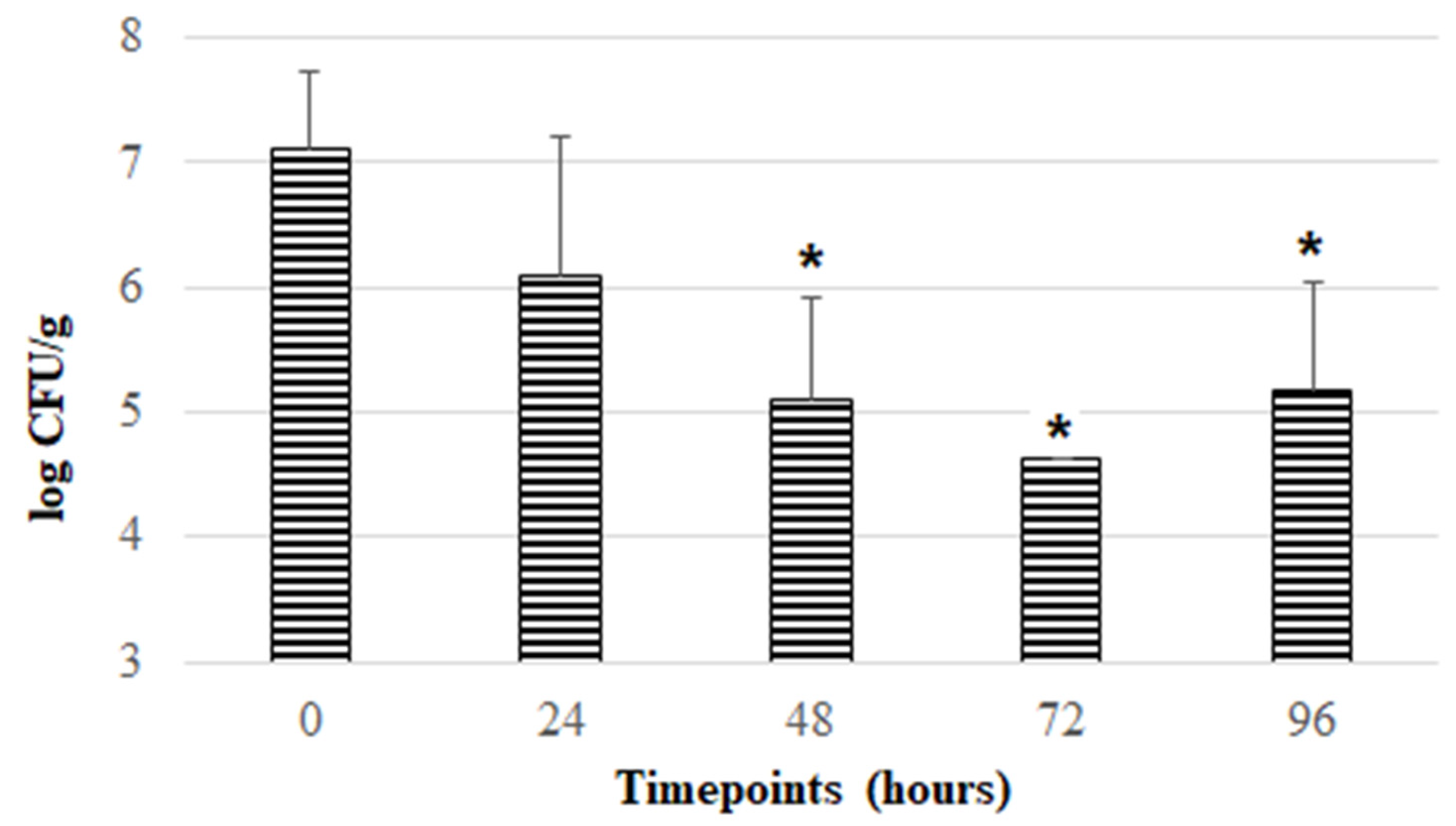 Pharmaceutics 14 02735 g002 Pharmaceutics 14 02735 g002