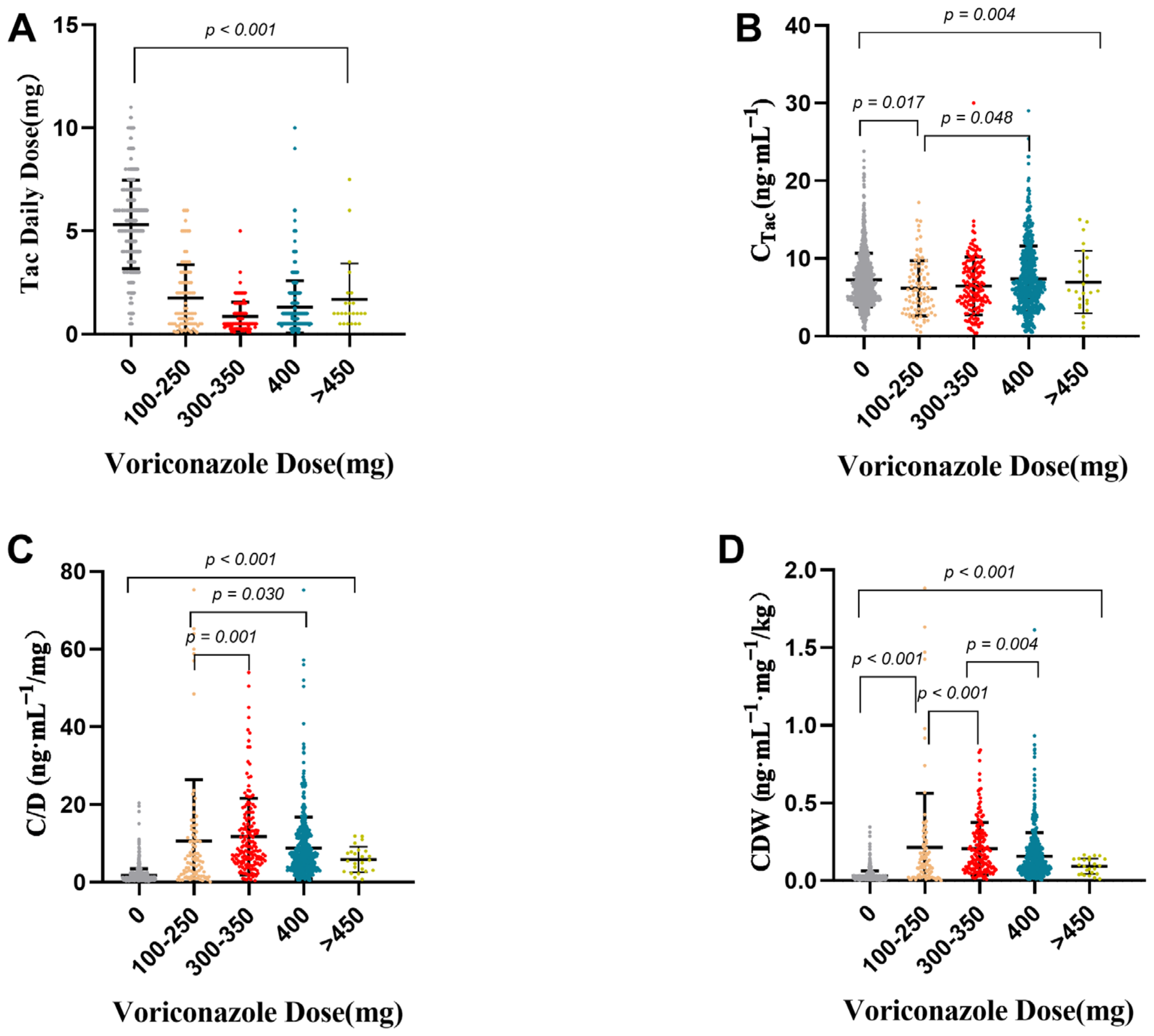 Pharmaceutics 14 02739 g002