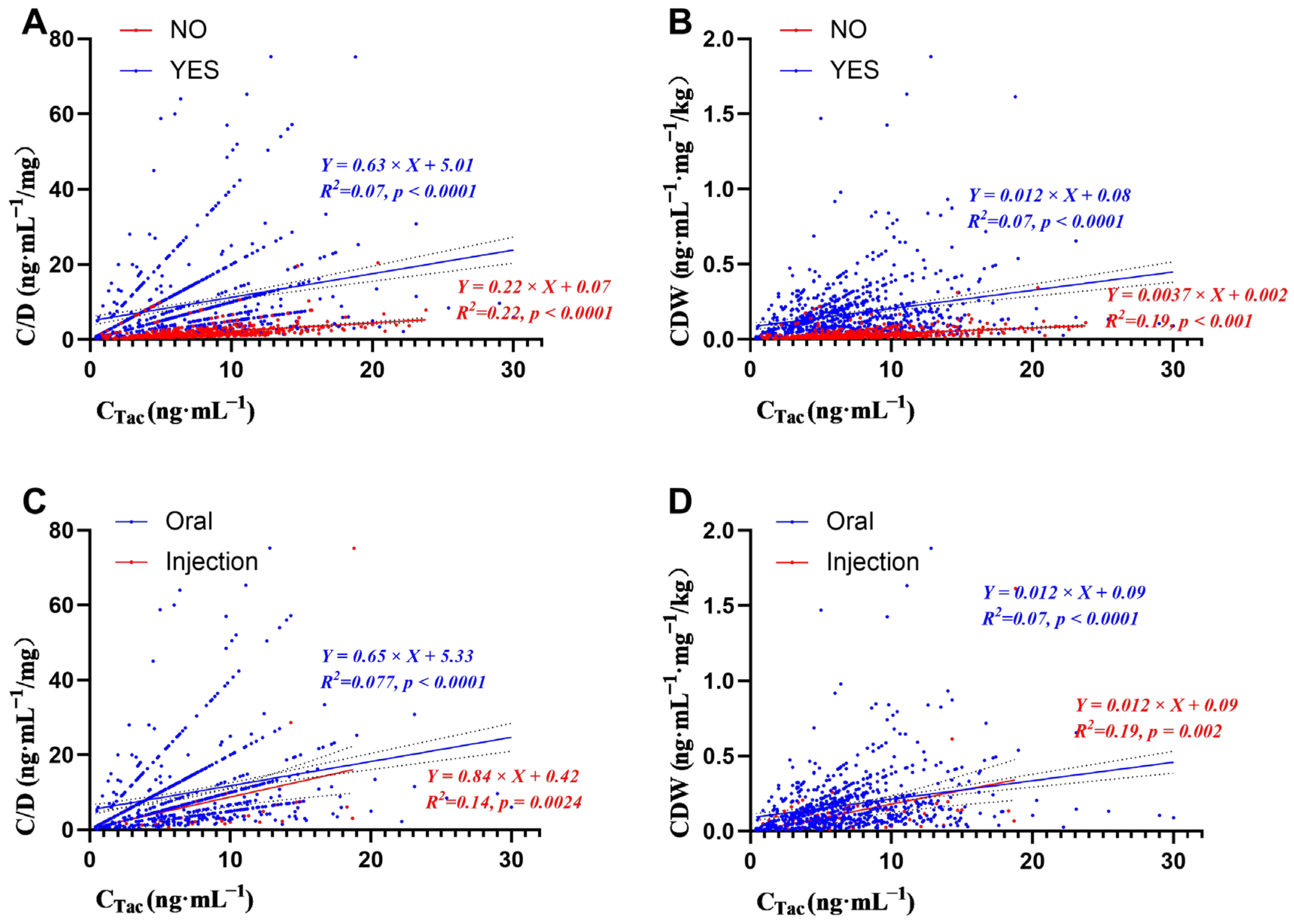 Pharmaceutics 14 02739 g003
