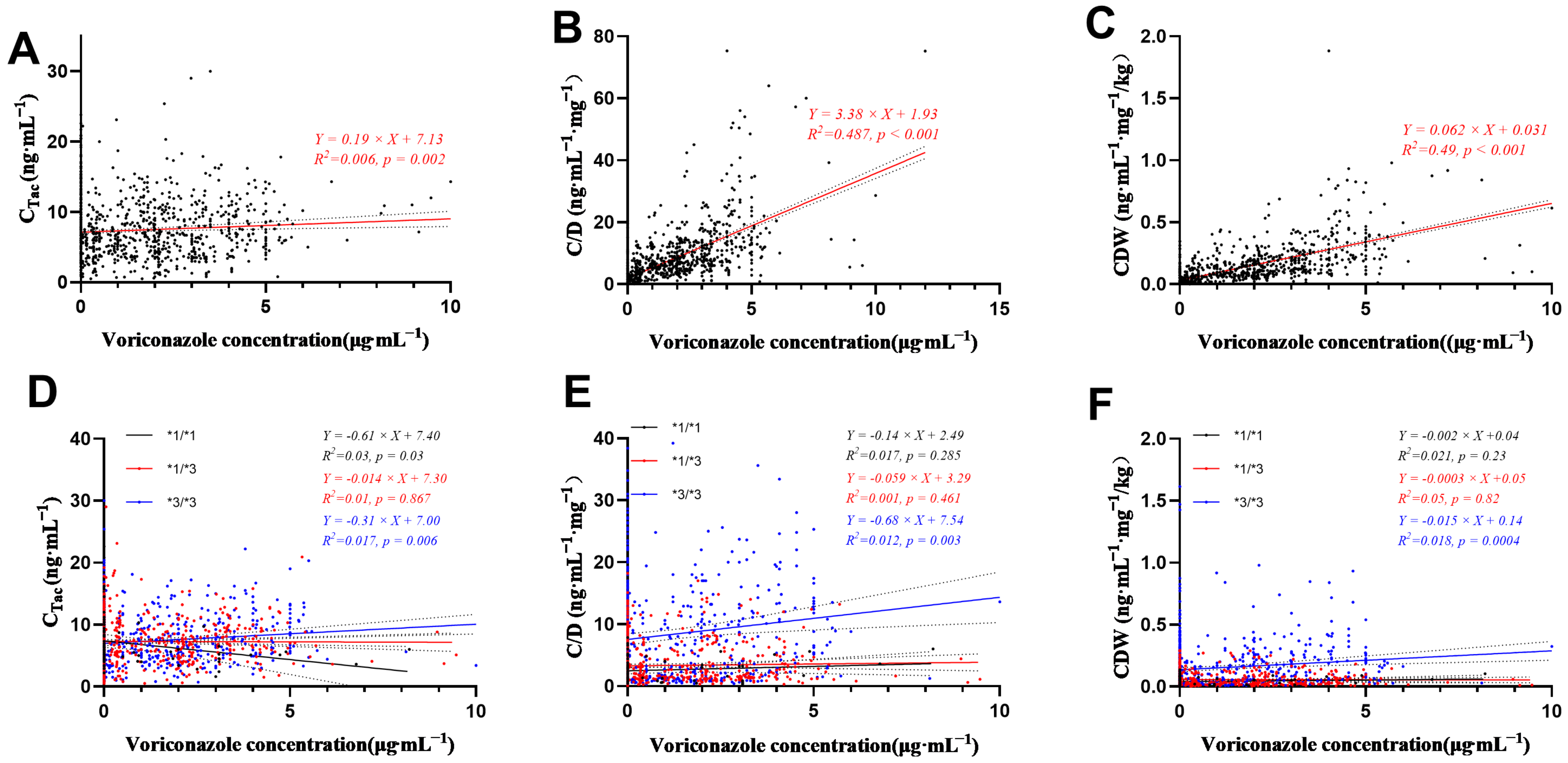 Pharmaceutics 14 02739 g004