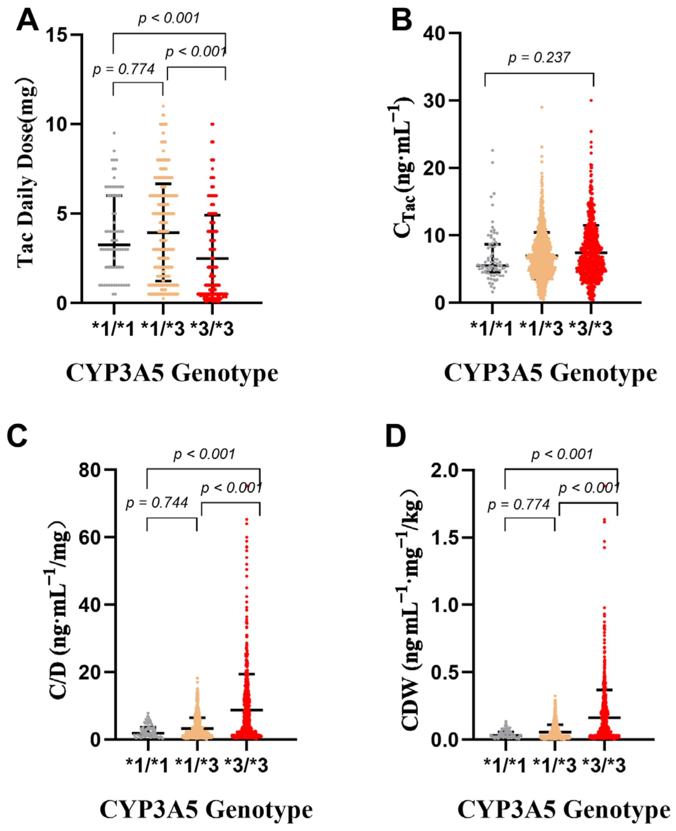 Pharmaceutics 14 02739 g005