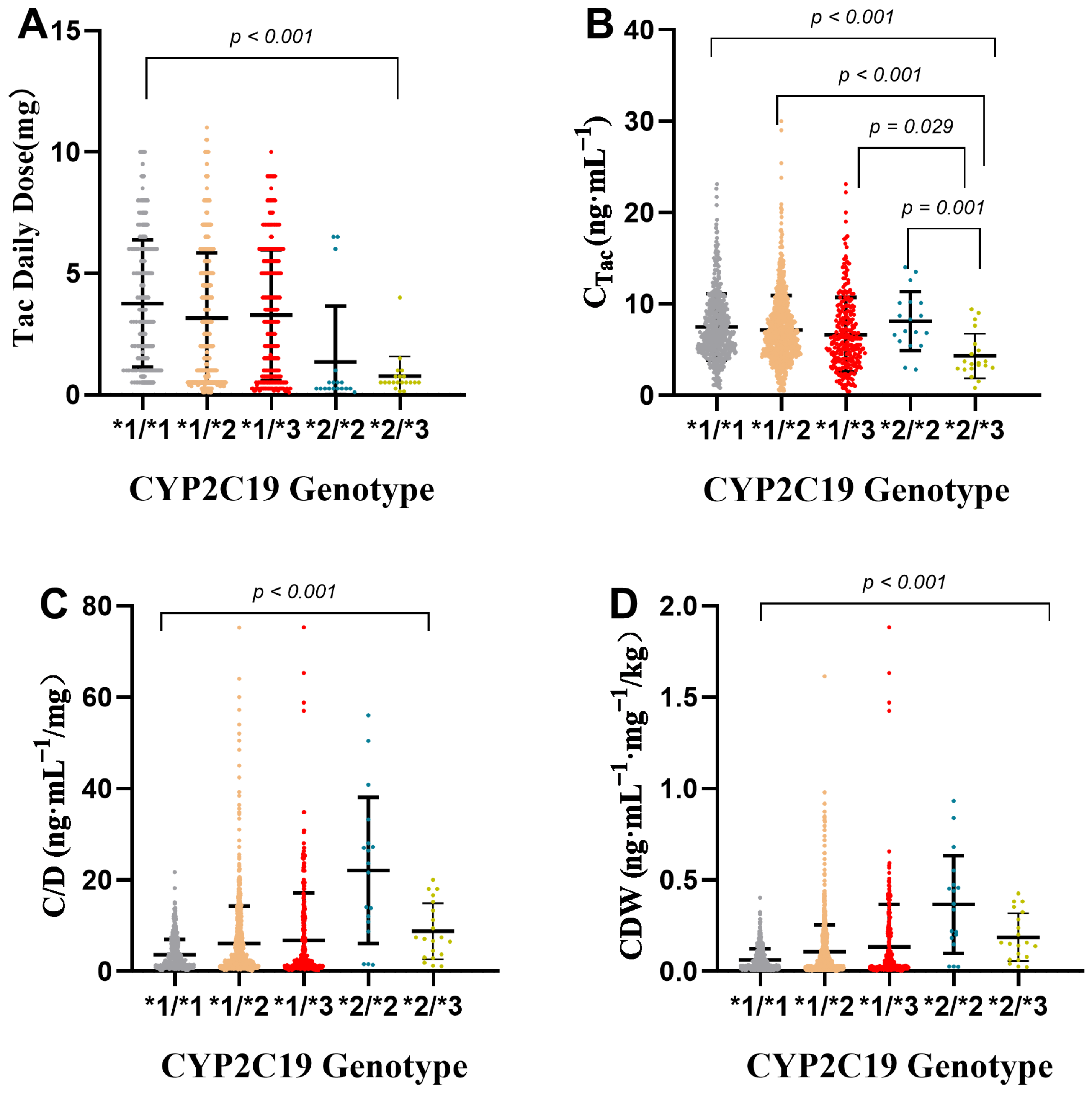 Pharmaceutics 14 02739 g006