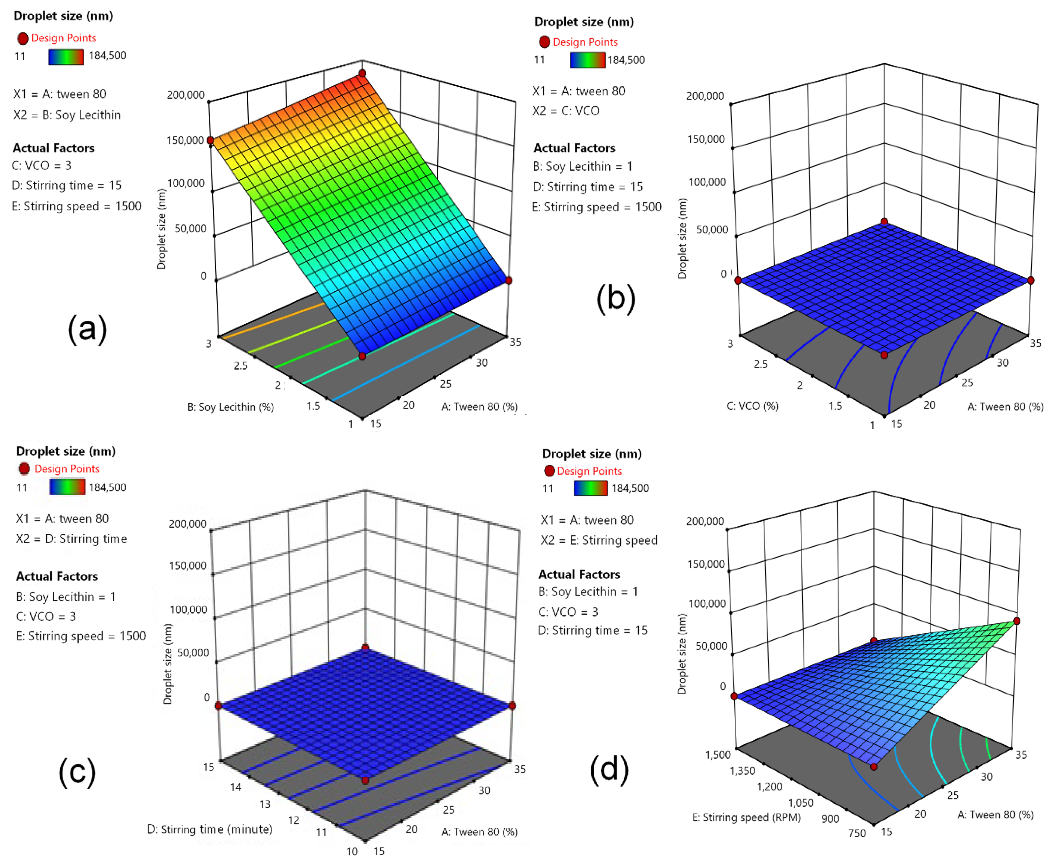 Pharmaceutics 14 02741 g001a